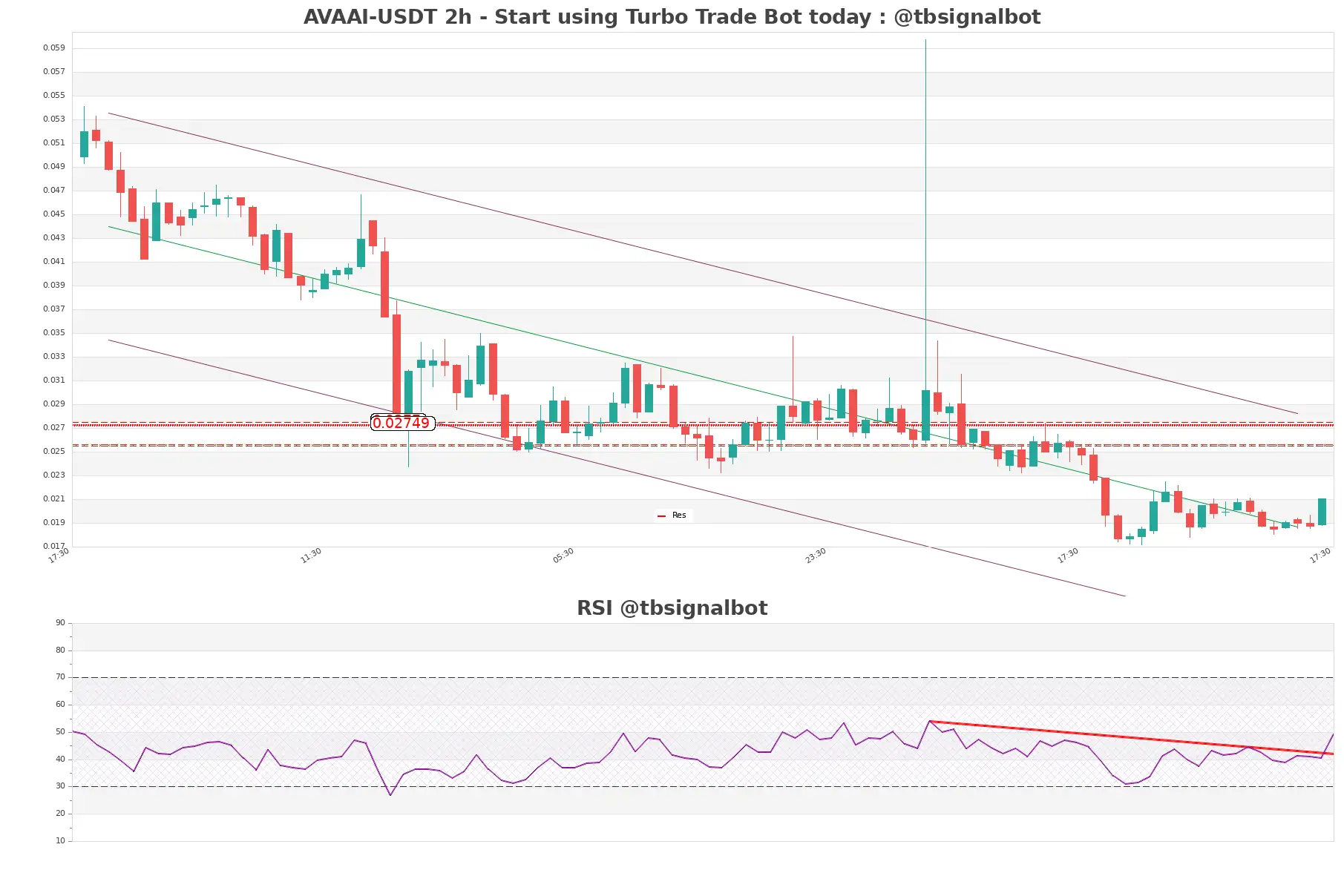 AVAAI-USDT_2h