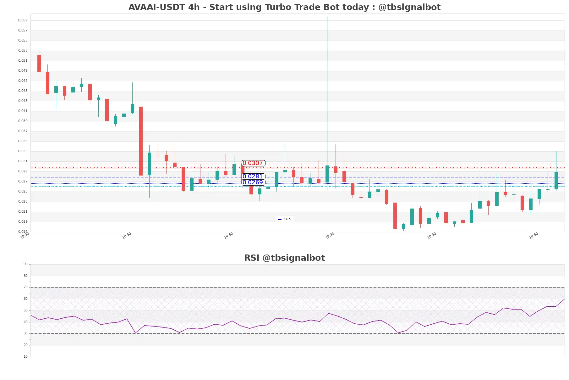 AVAAI-USDT_4h