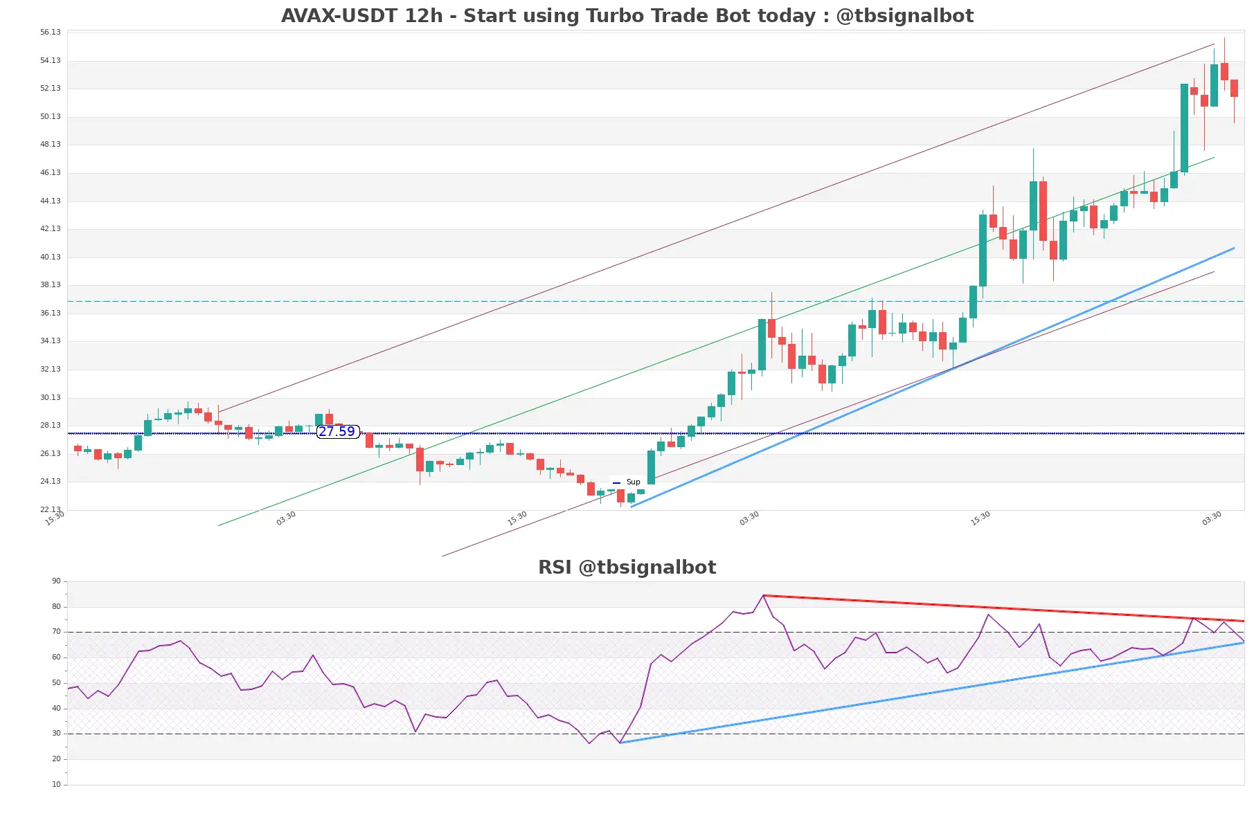 AVAX-USDT_12h