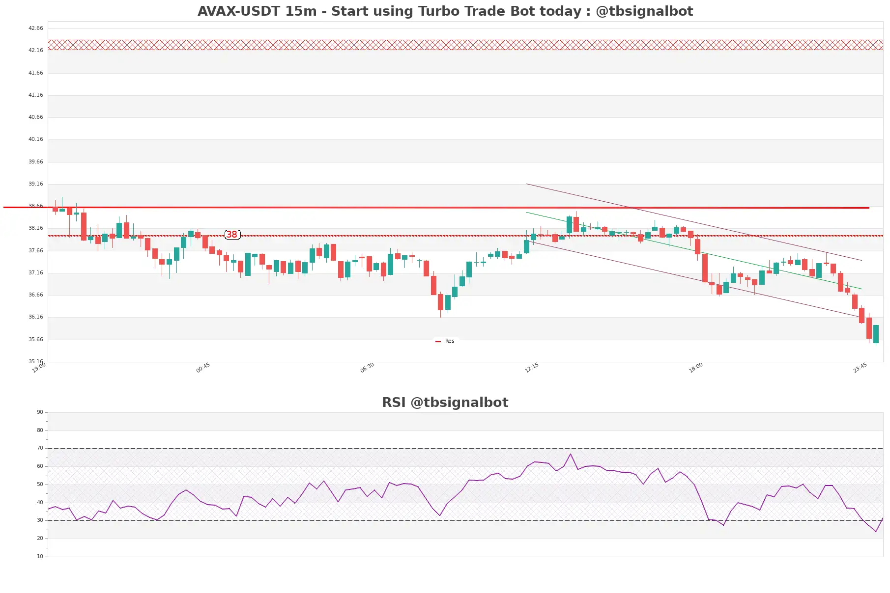 AVAX-USDT_15m