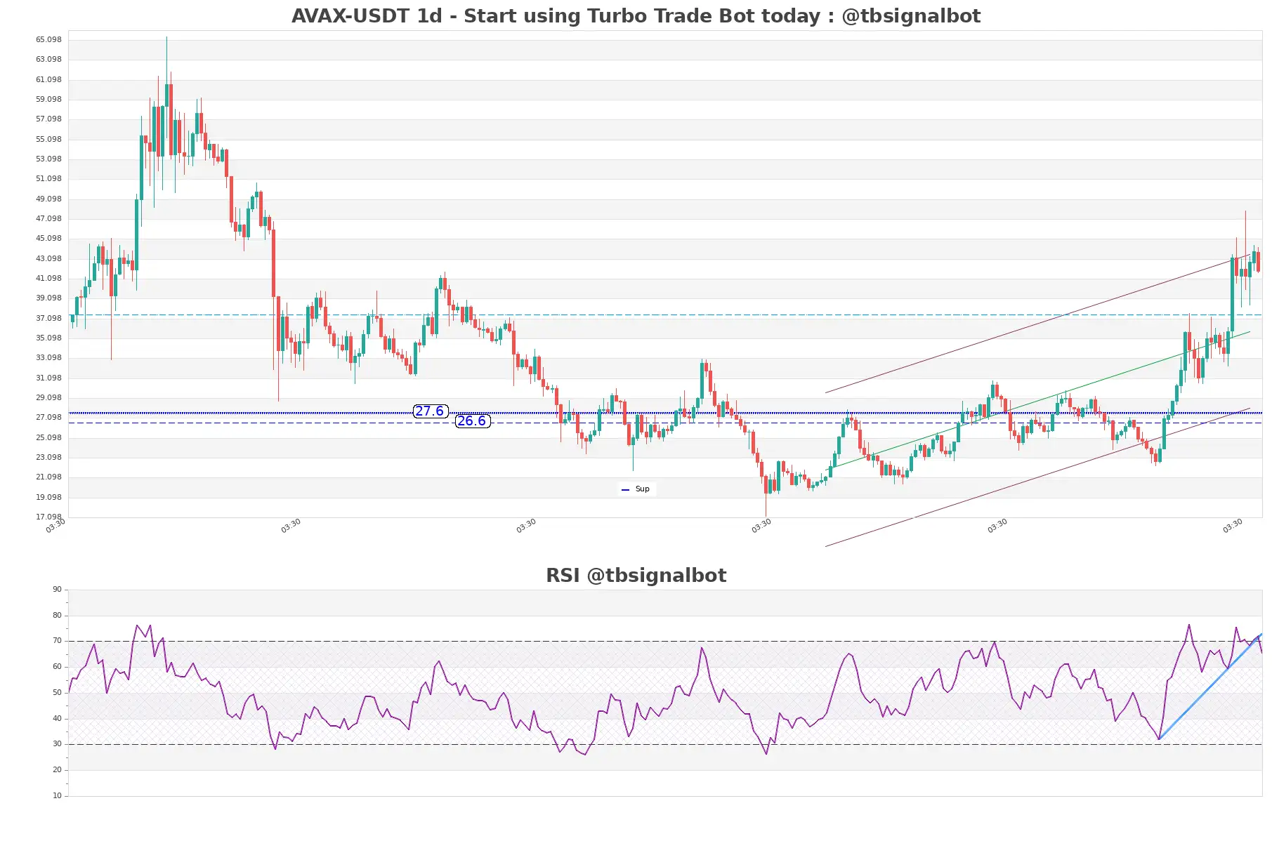 AVAX-USDT_1d