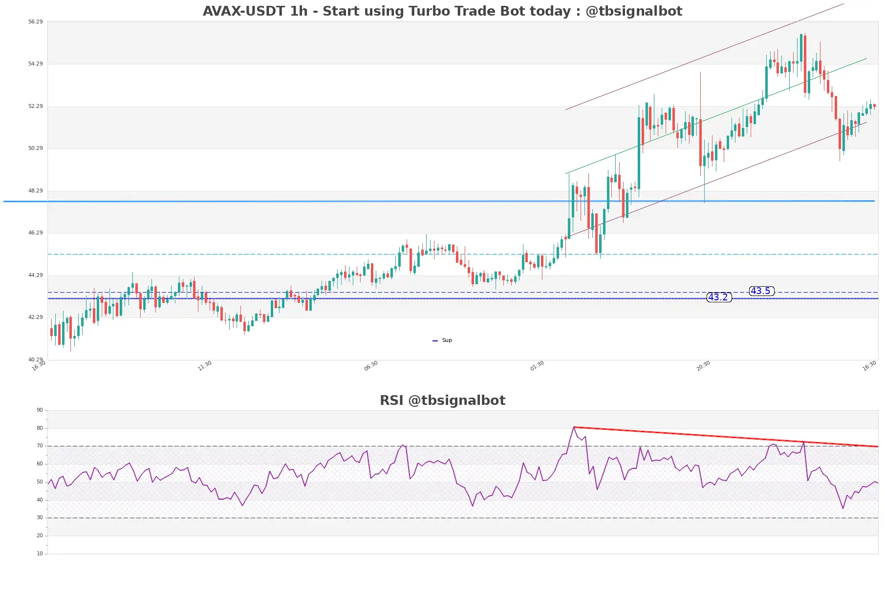 AVAX-USDT_1h