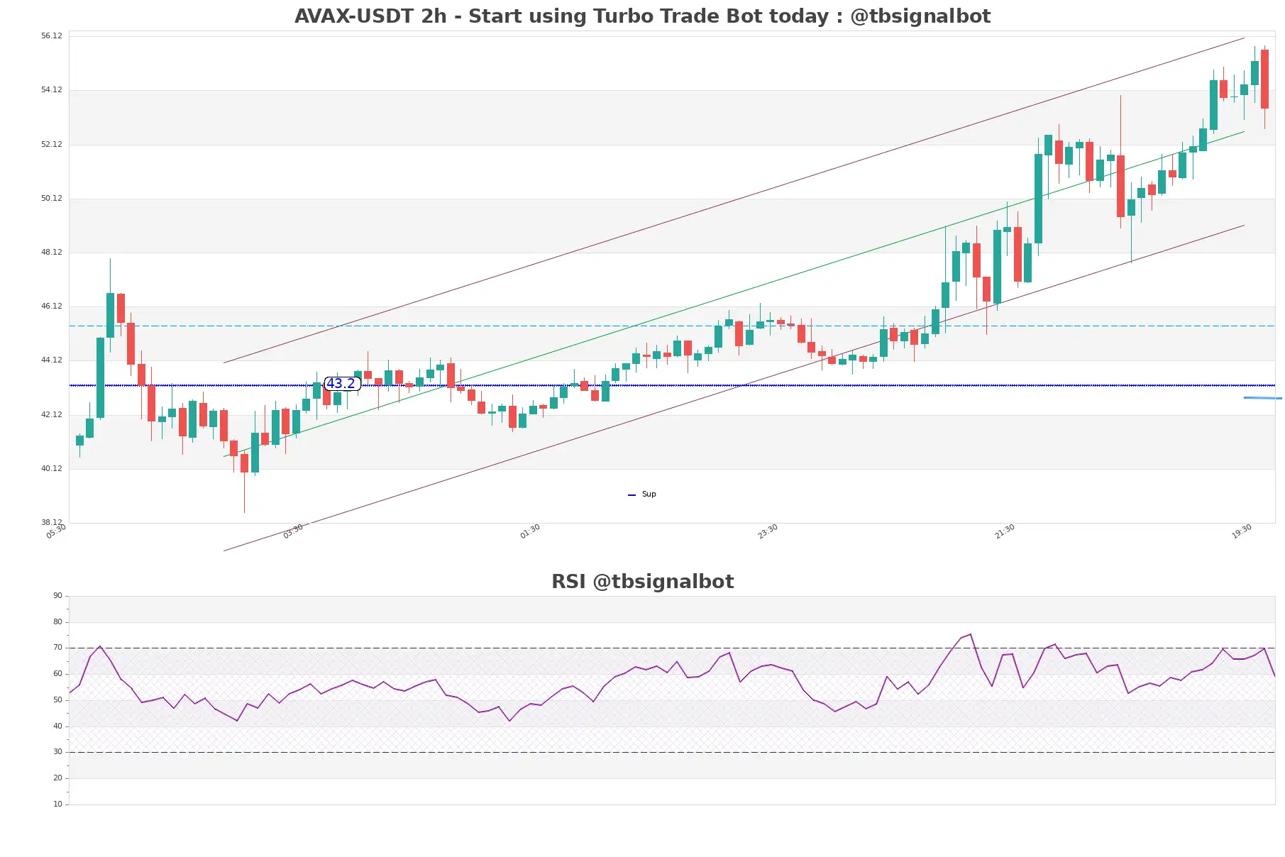 AVAX-USDT_2h