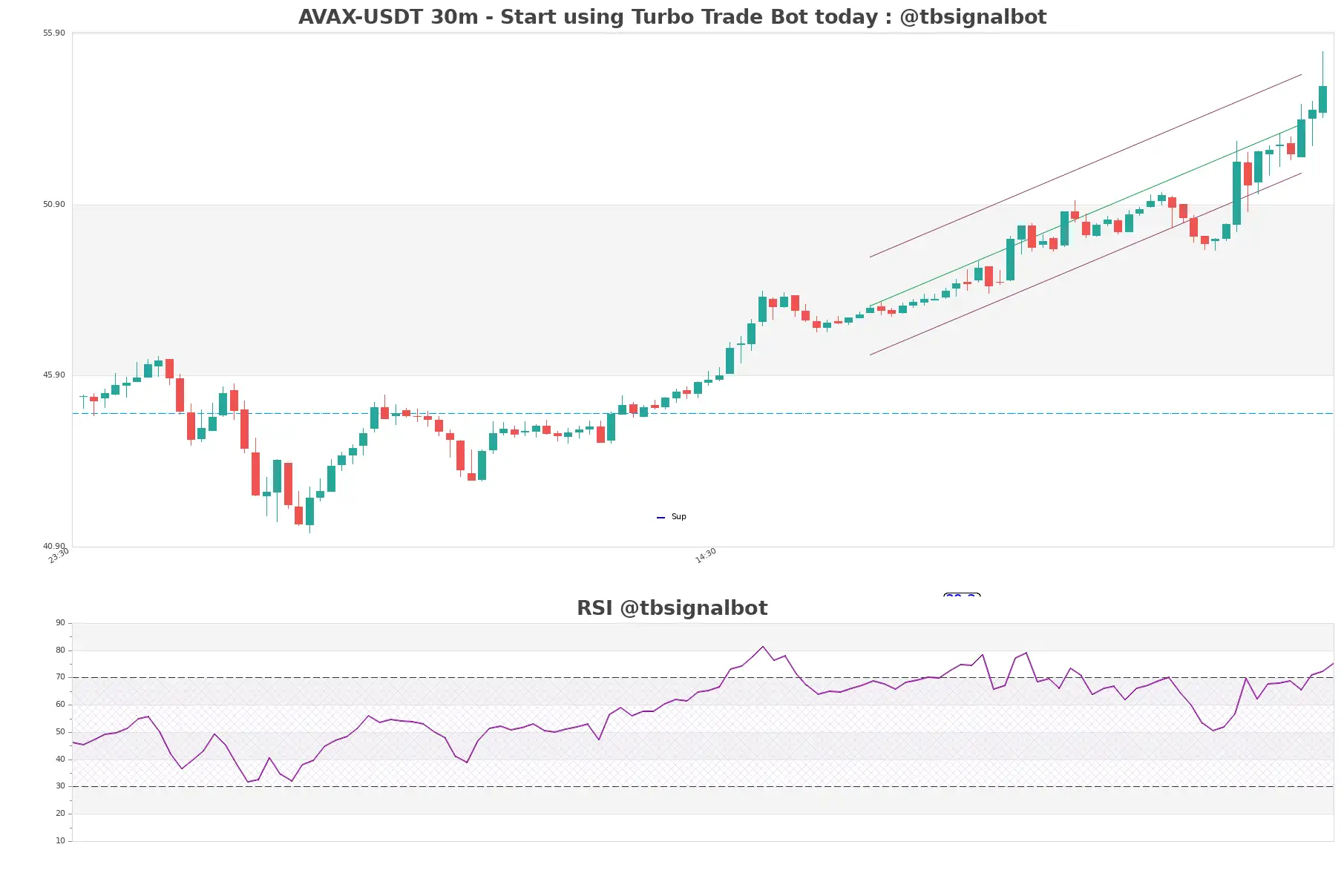 AVAX-USDT_30m