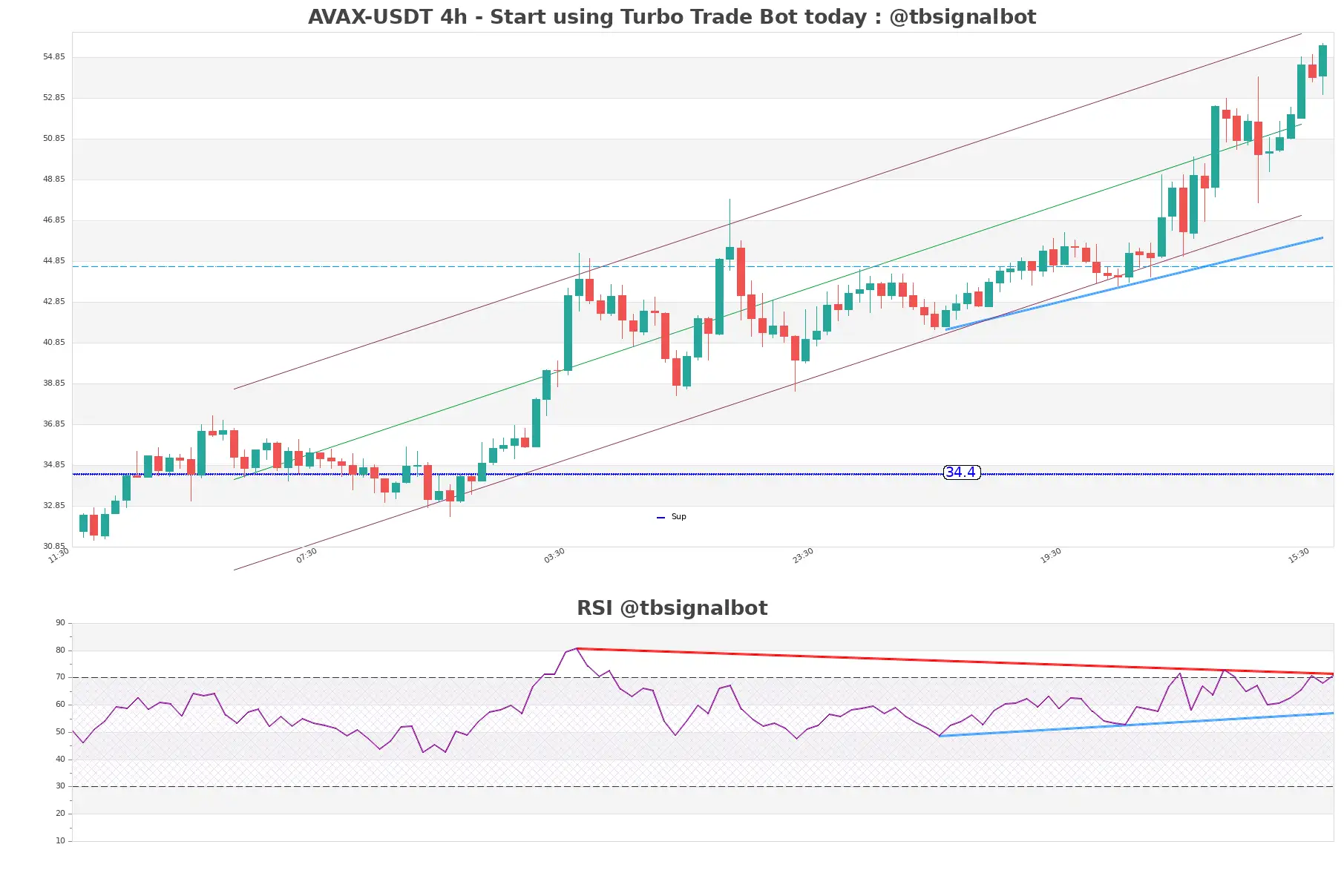 AVAX-USDT_4h