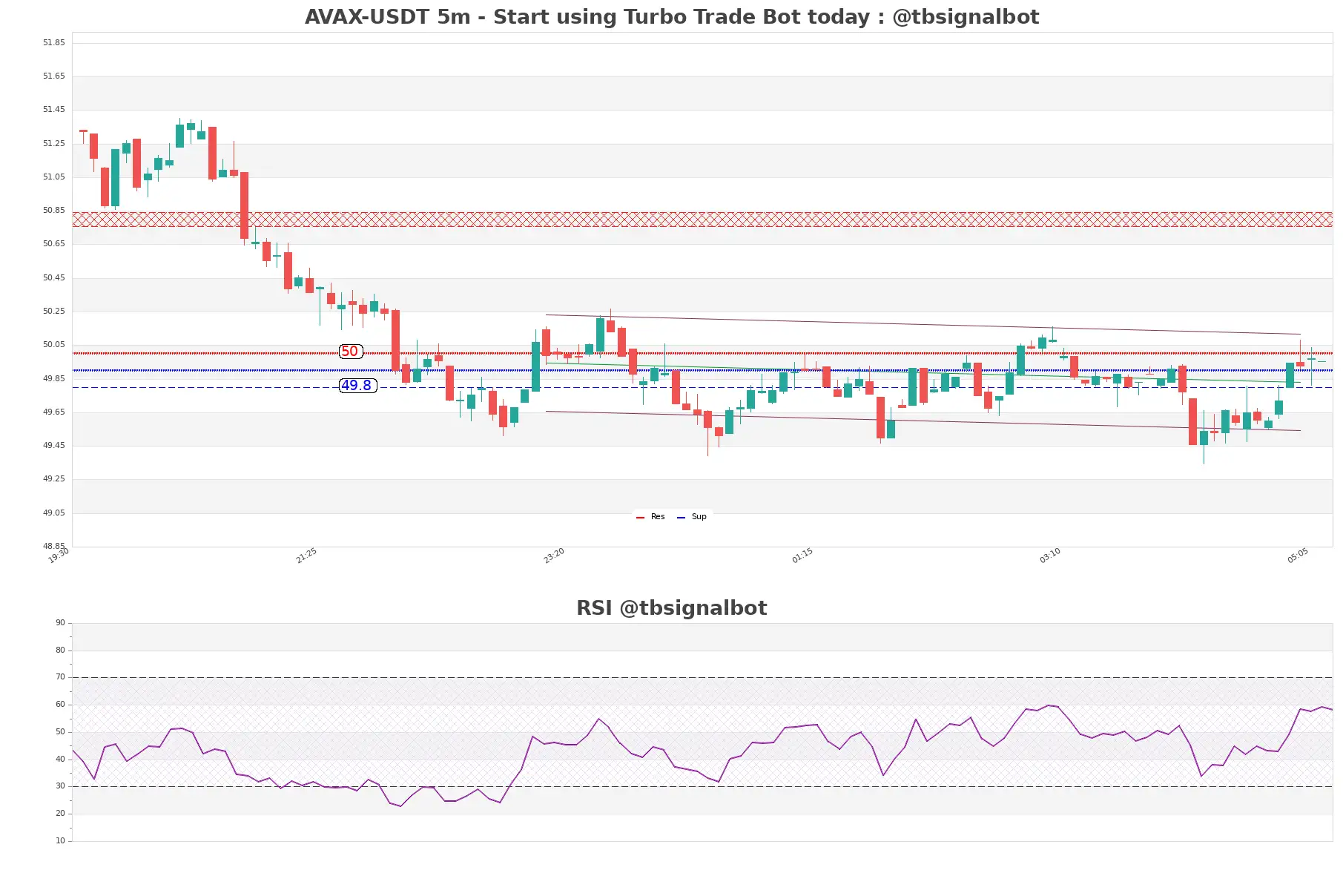 AVAX-USDT_5m