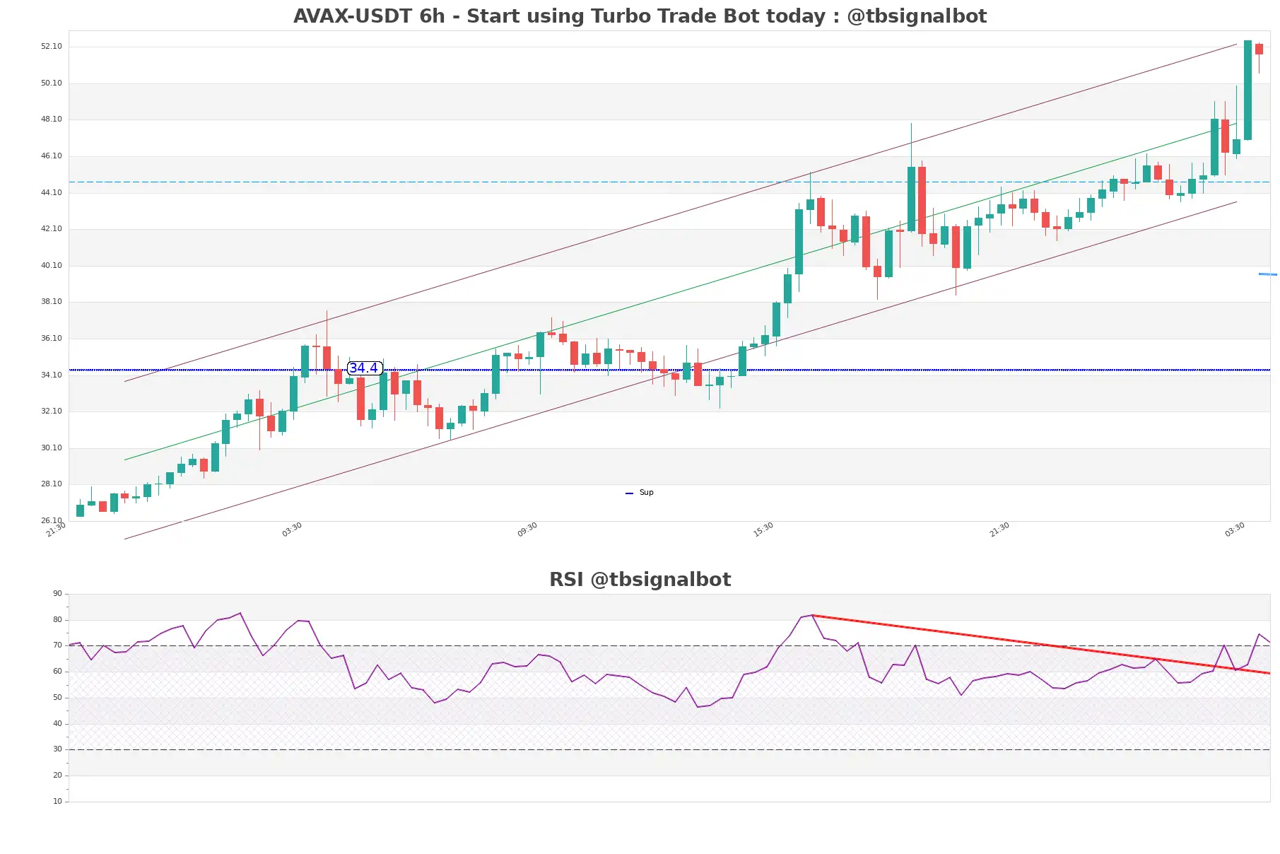 AVAX-USDT_6h