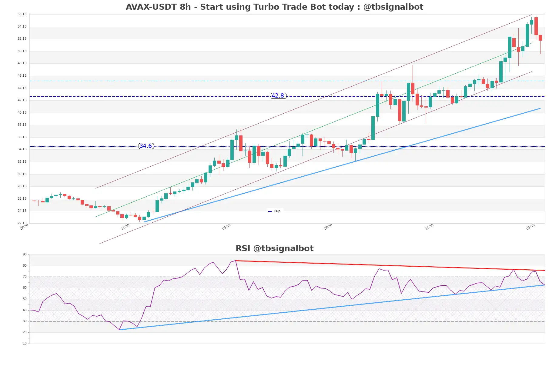 AVAX-USDT_8h