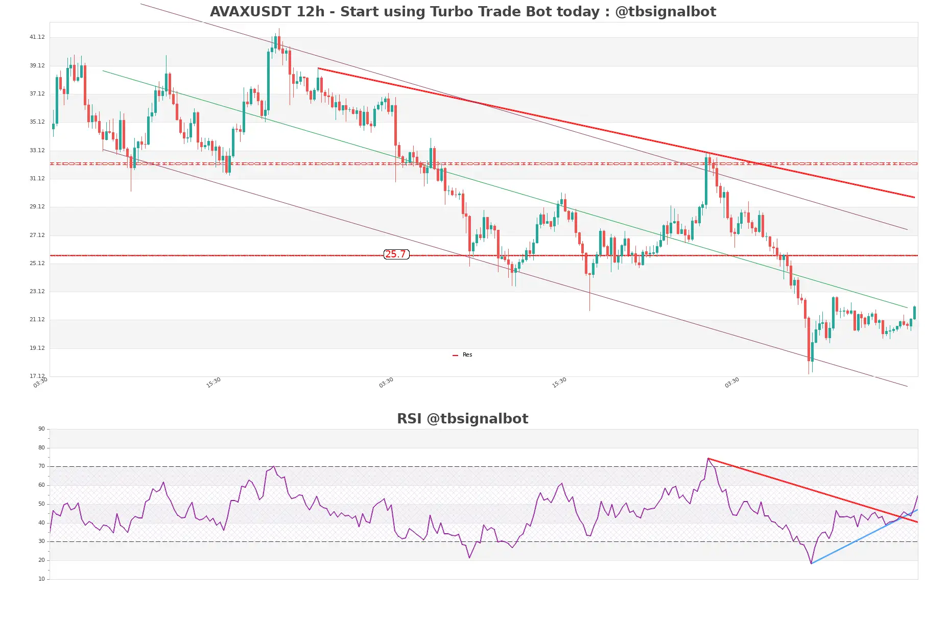 AVAXUSDT_12h