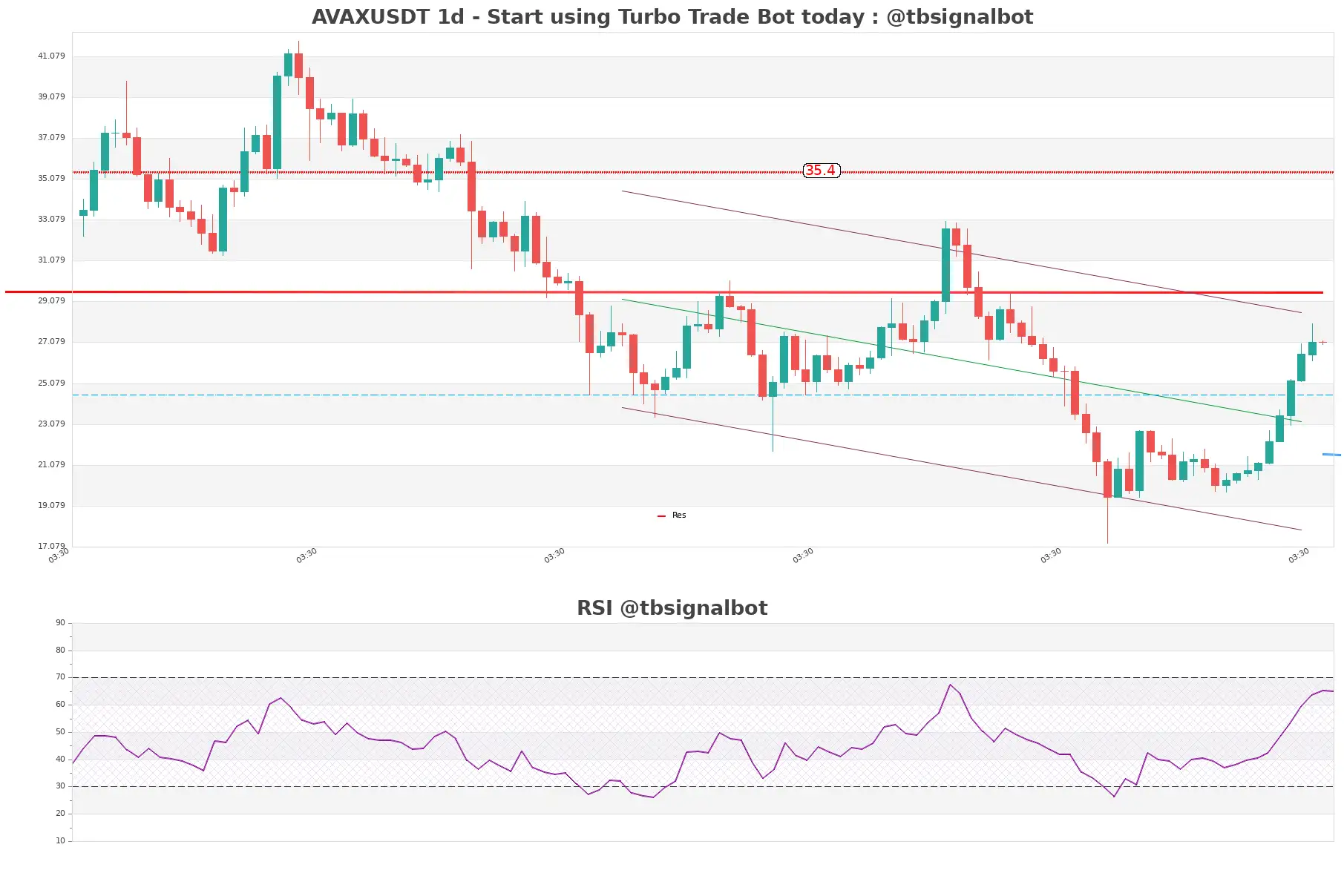 AVAXUSDT_1d