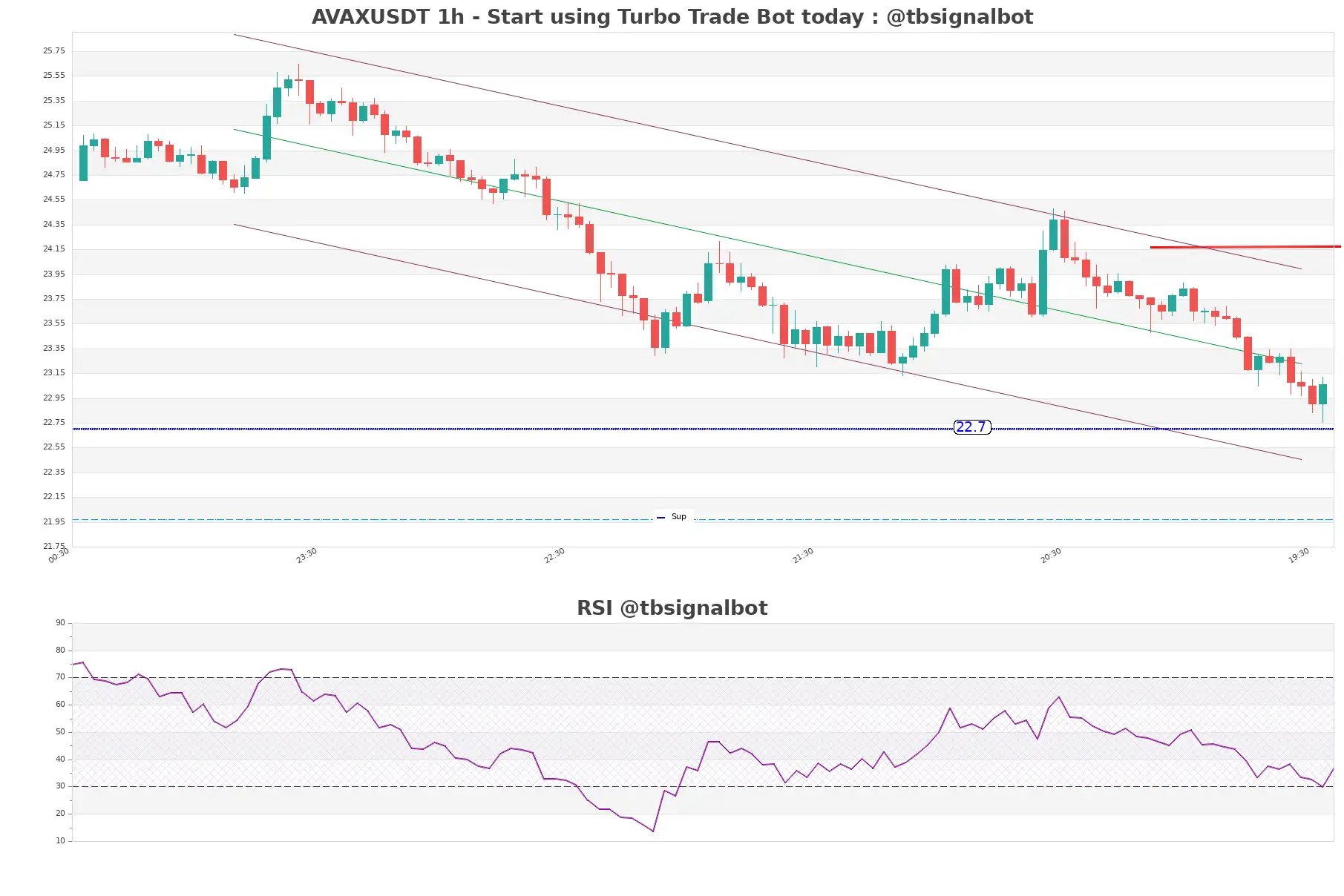 AVAXUSDT_1h