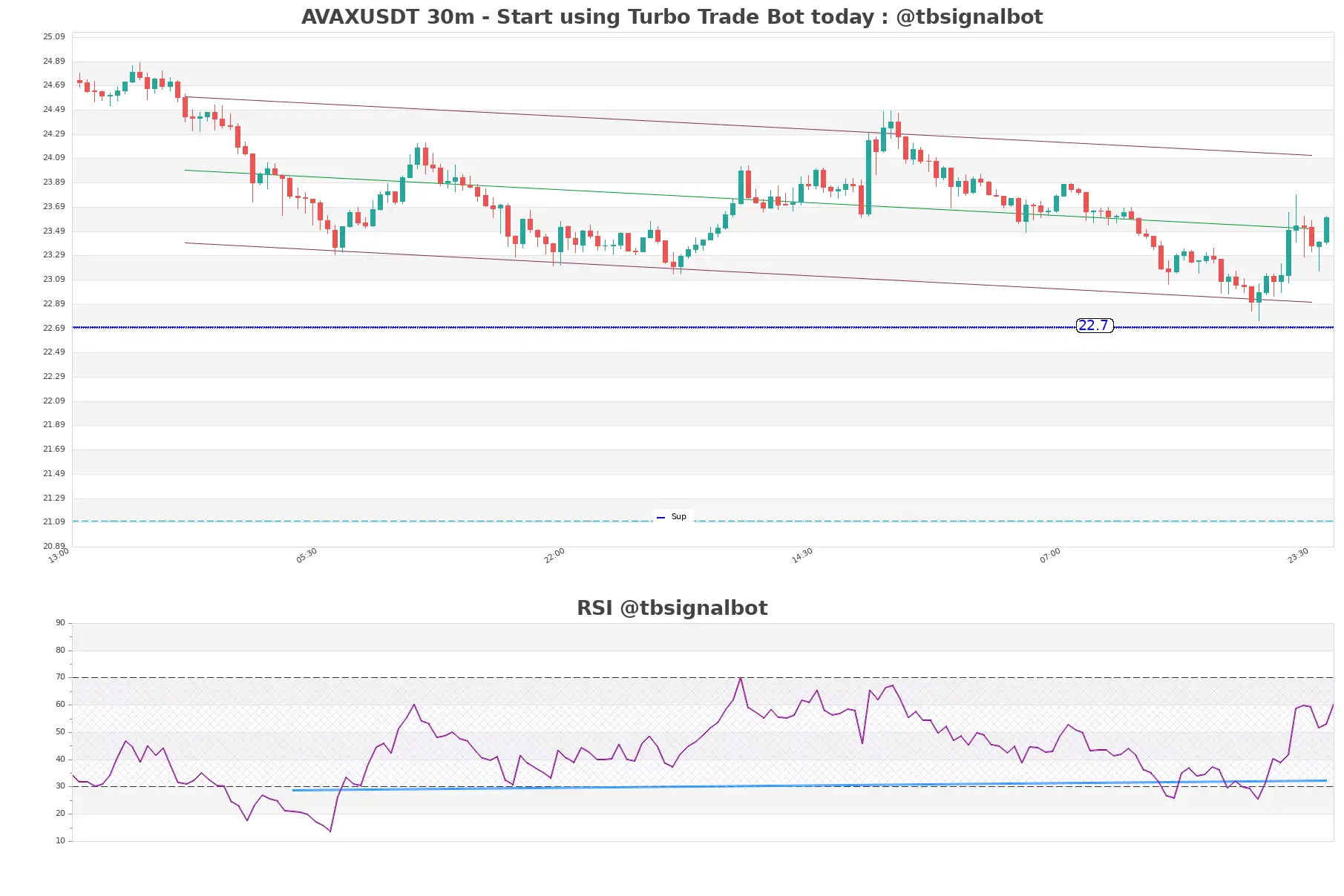 AVAXUSDT_30m