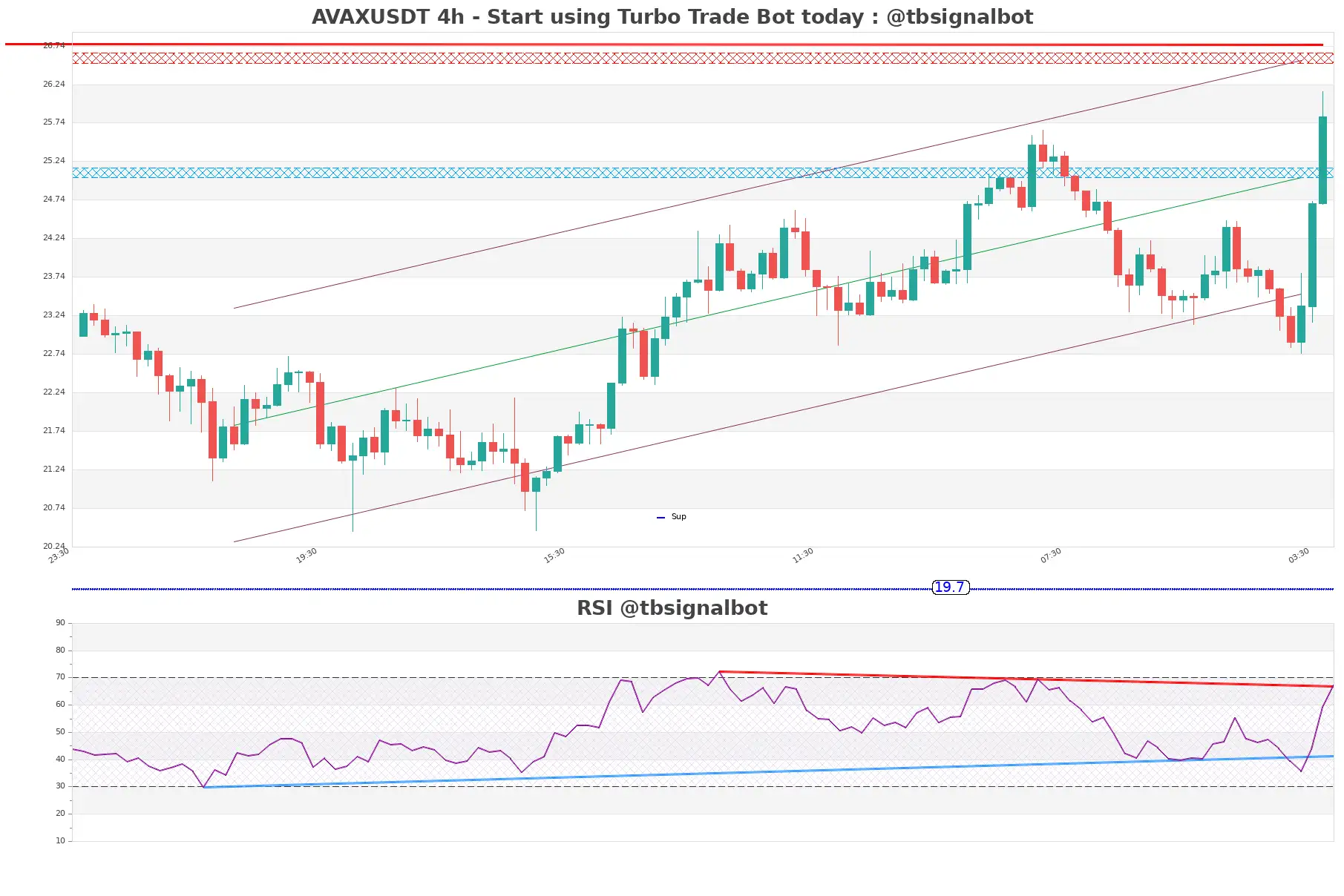 AVAXUSDT_4h