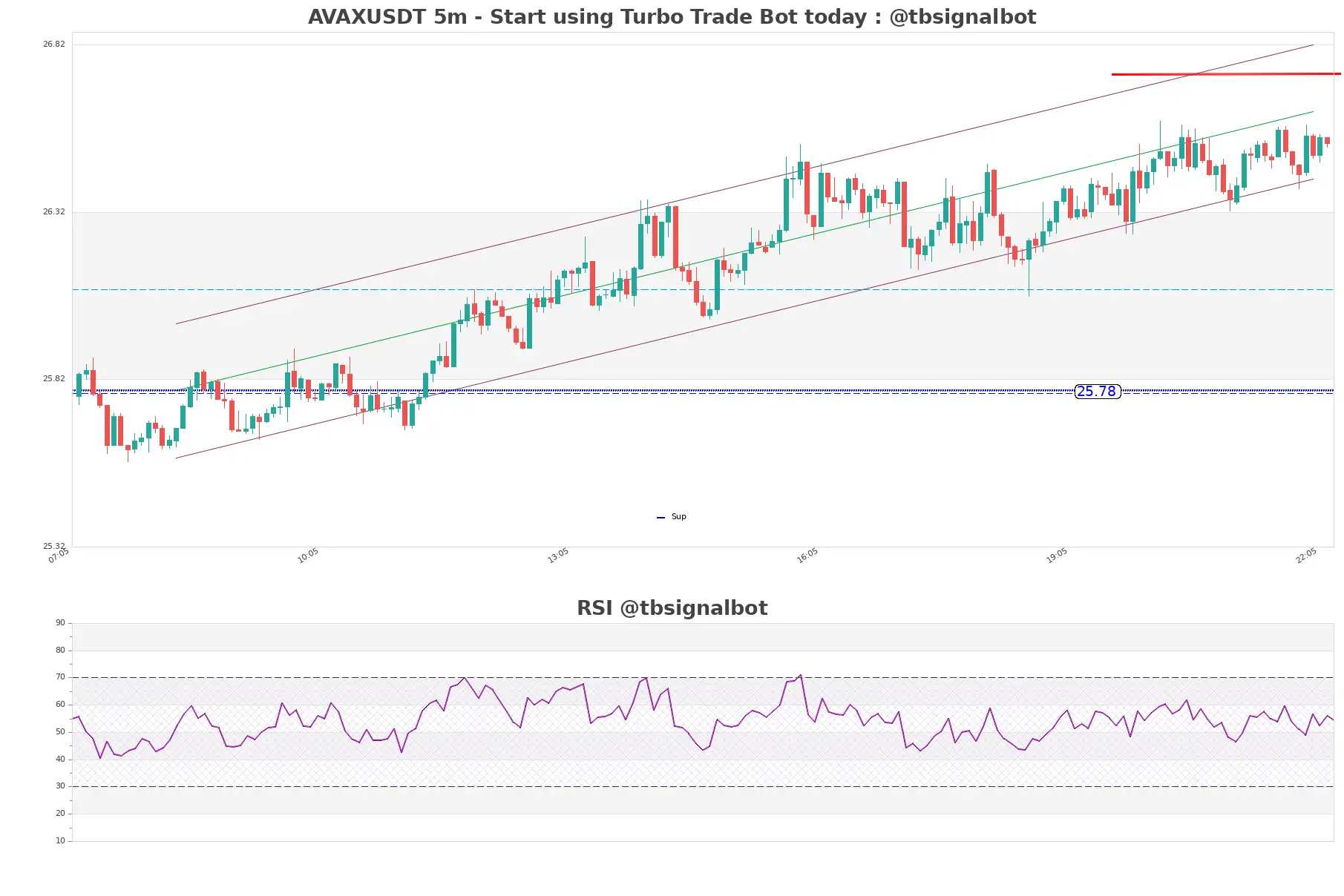 AVAXUSDT_5m