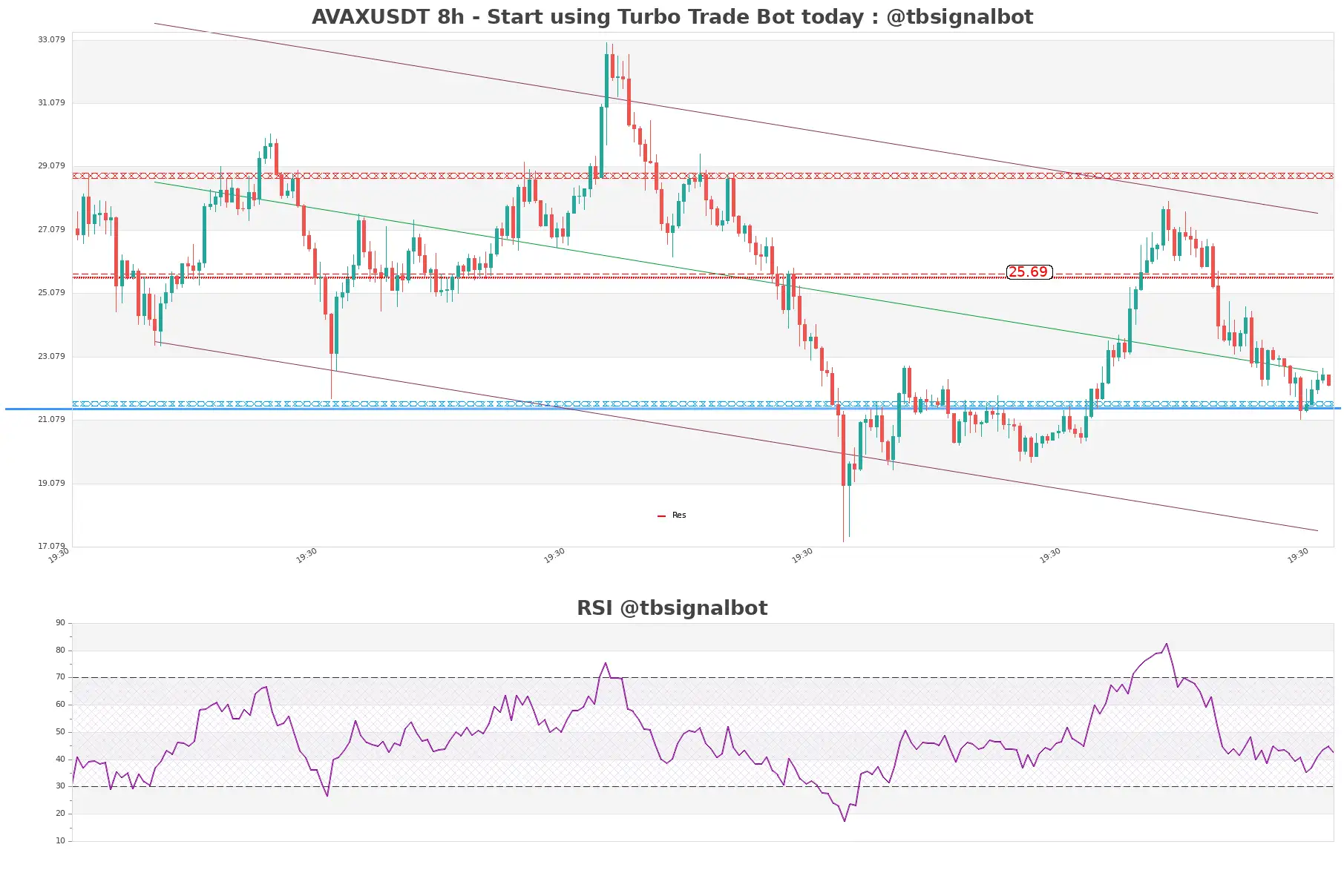 AVAXUSDT_8h