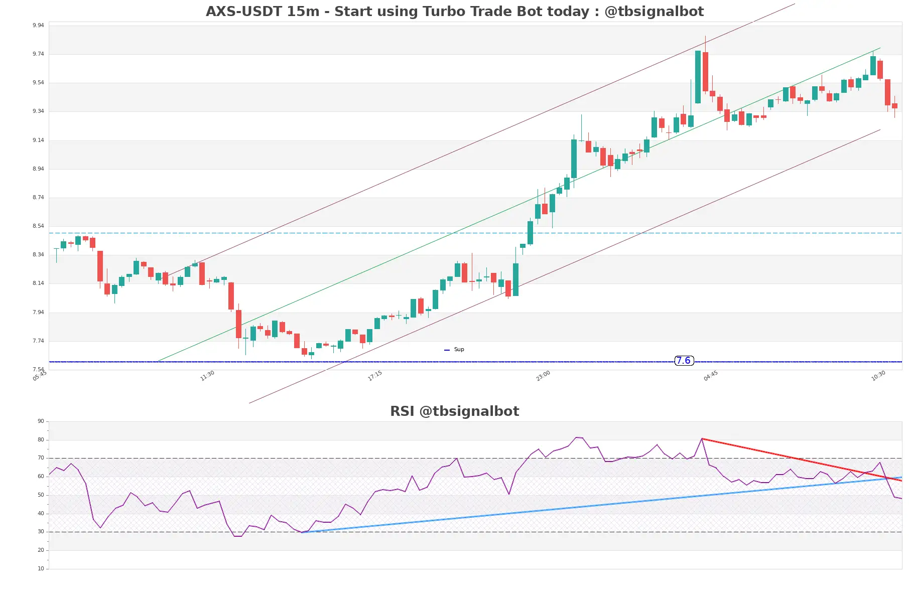 AXS-USDT_15m