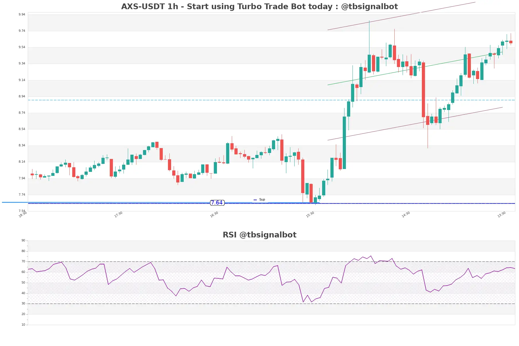 AXS-USDT_1h