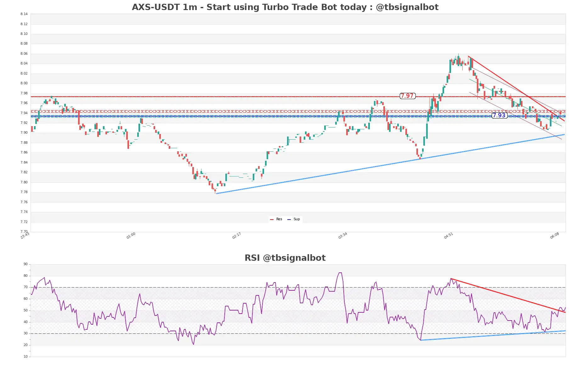 AXS-USDT_1m