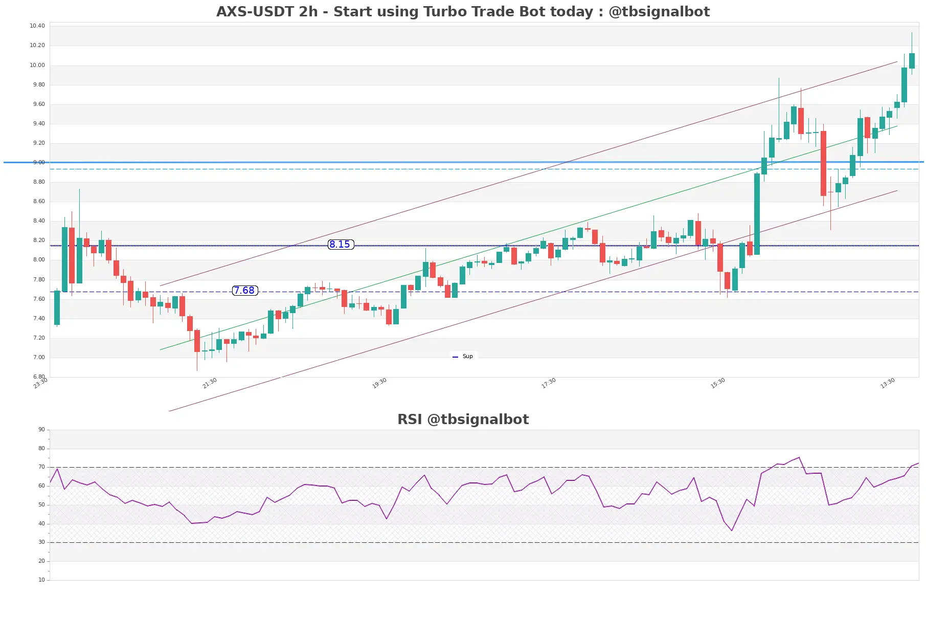 AXS-USDT_2h