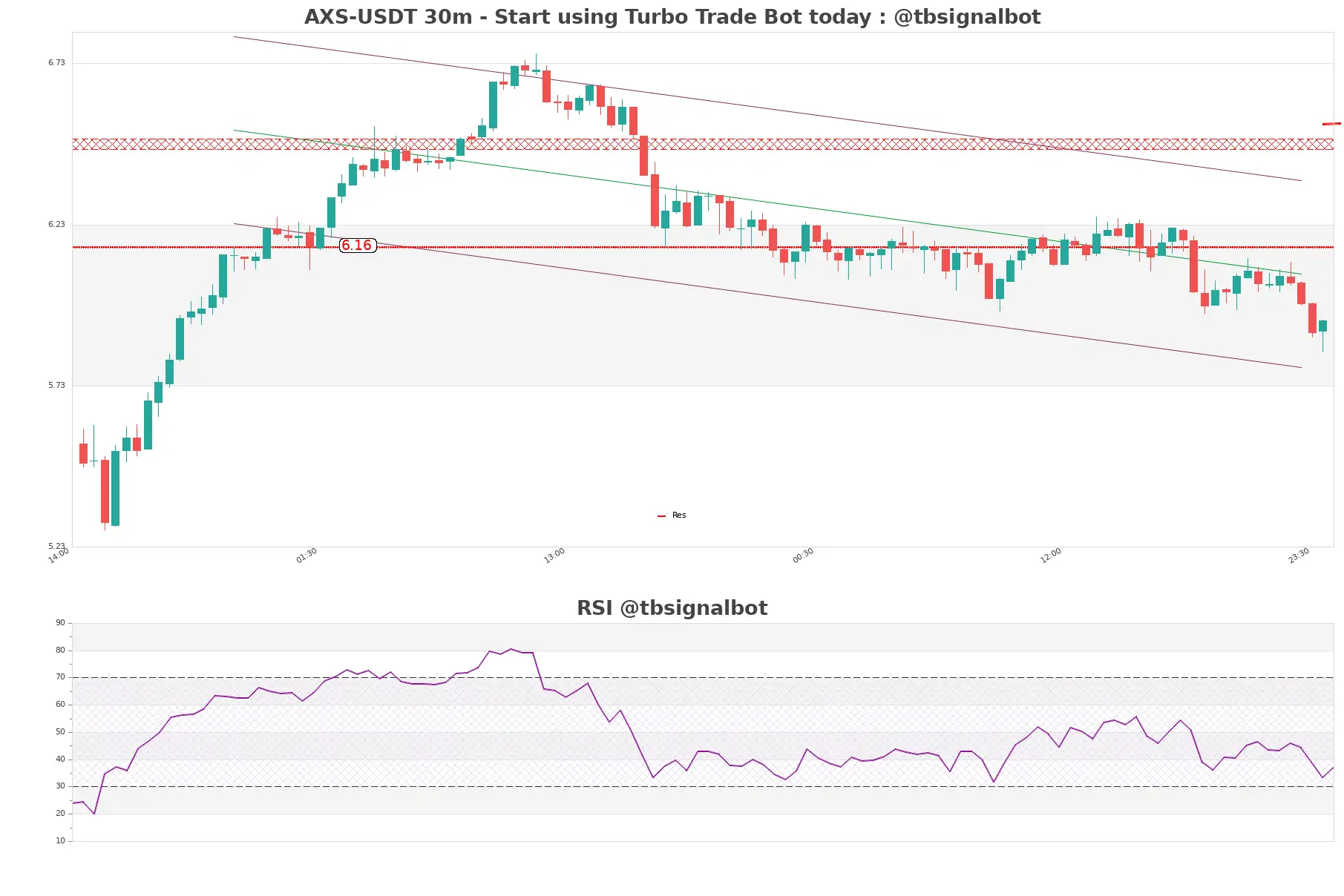 AXS-USDT_30m