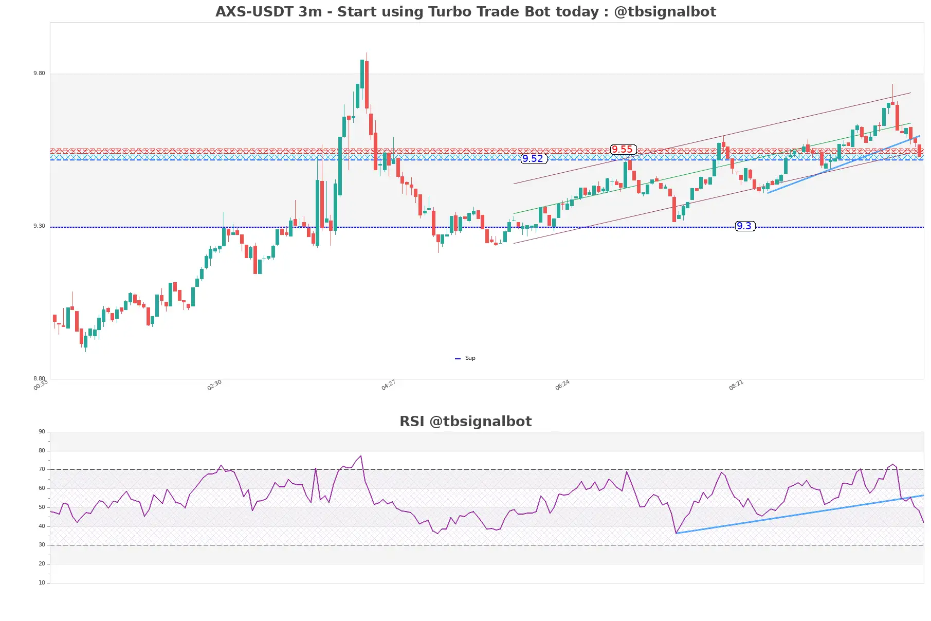 AXS-USDT_3m