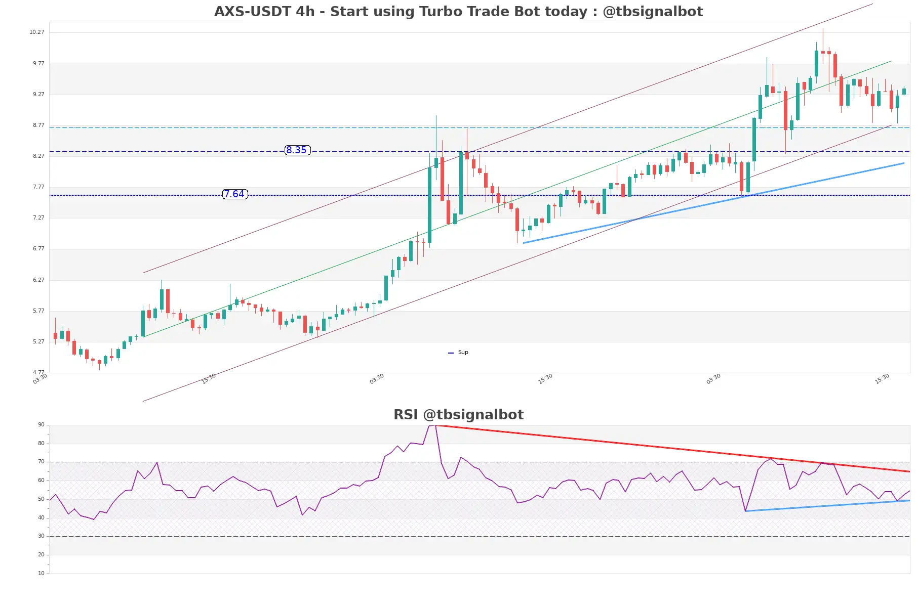 AXS-USDT_4h