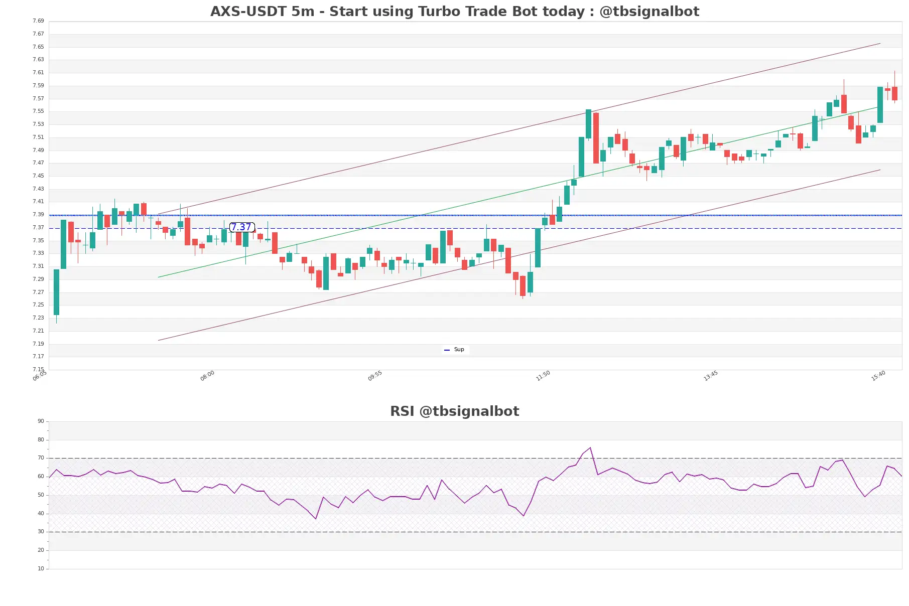 AXS-USDT_5m