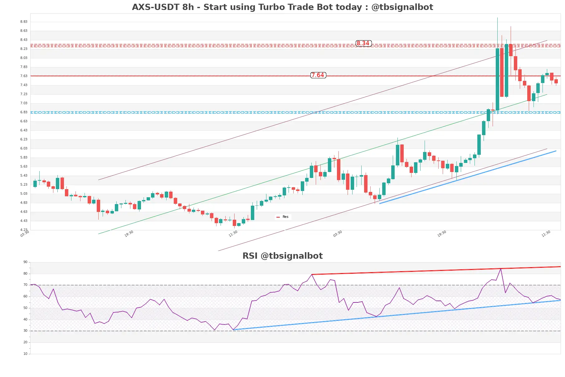 AXS-USDT_8h