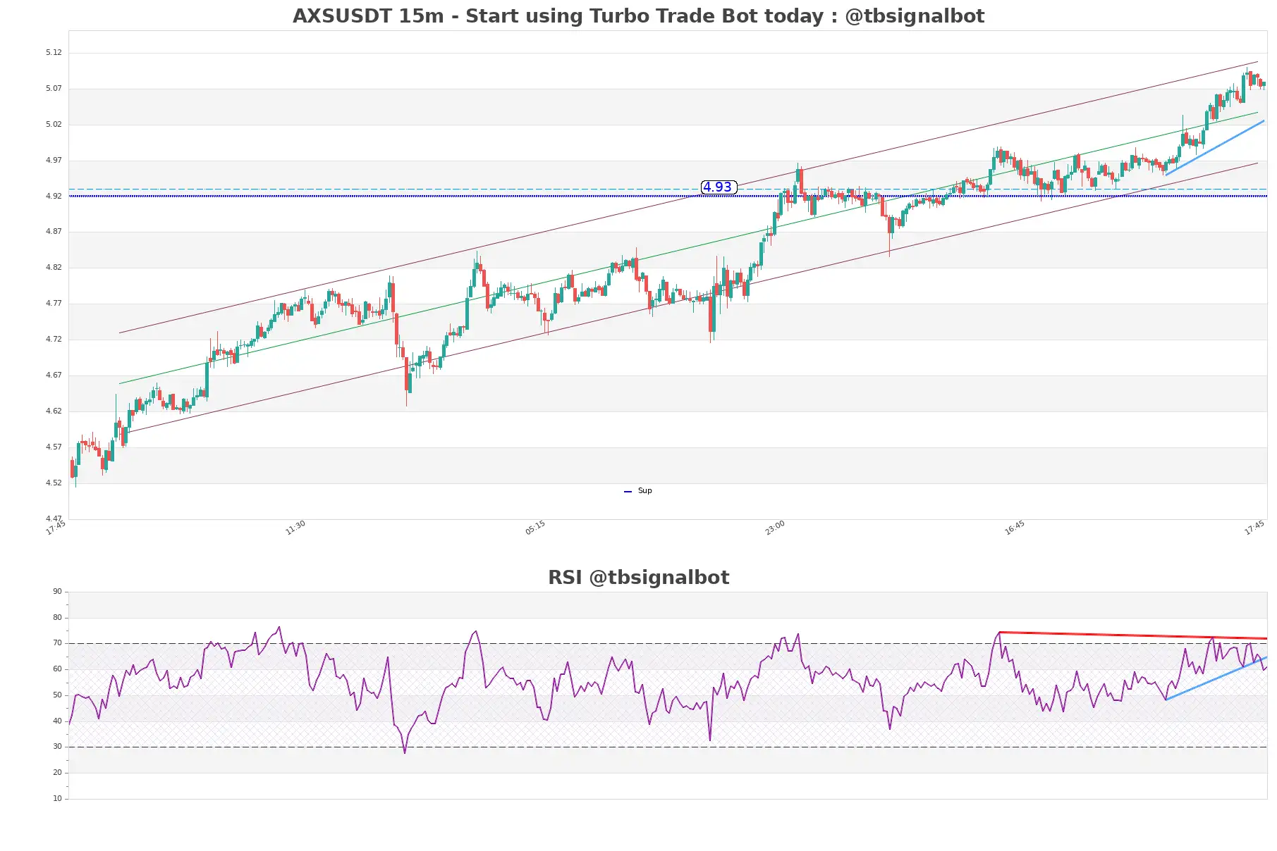 AXSUSDT_15m