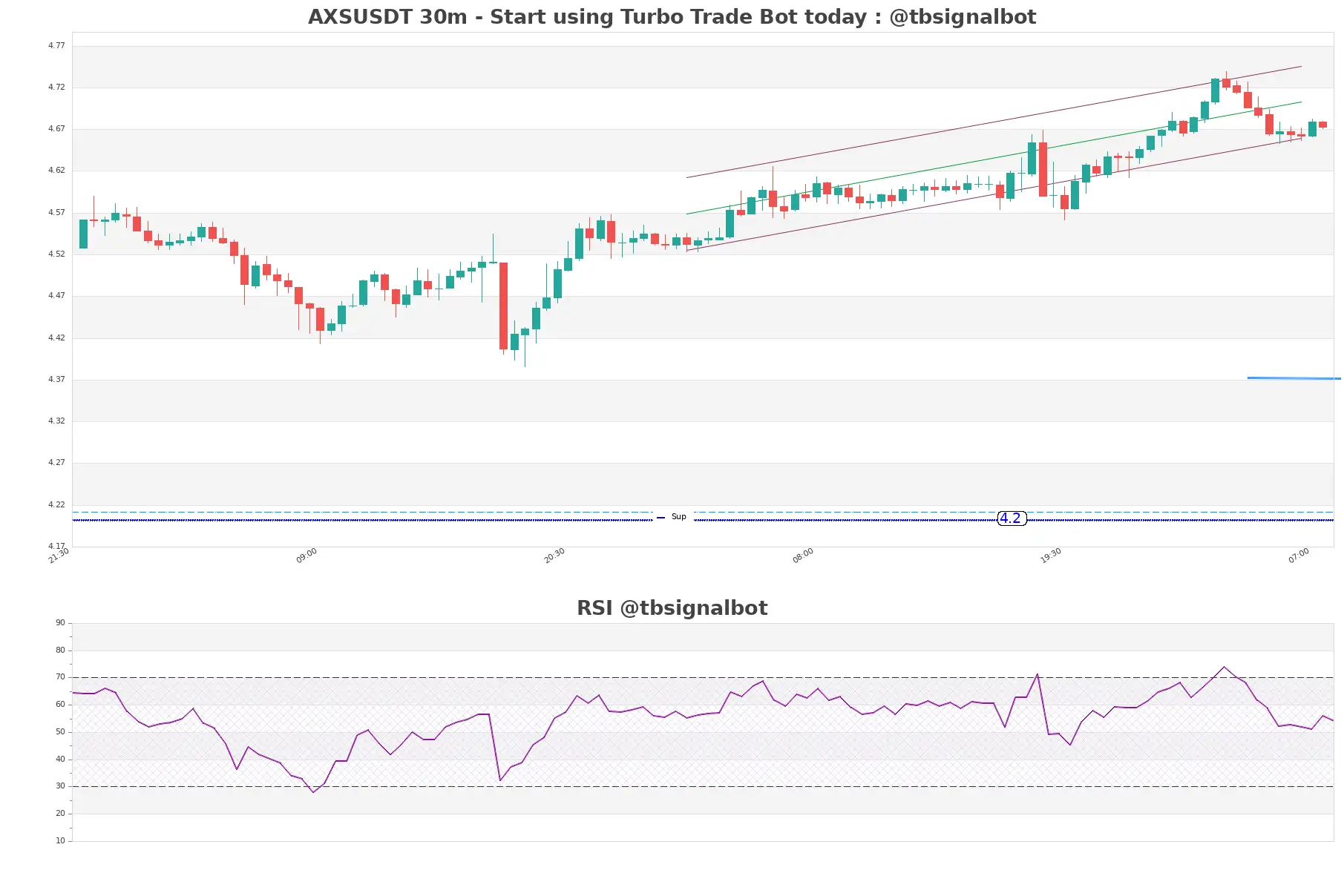 AXSUSDT_30m