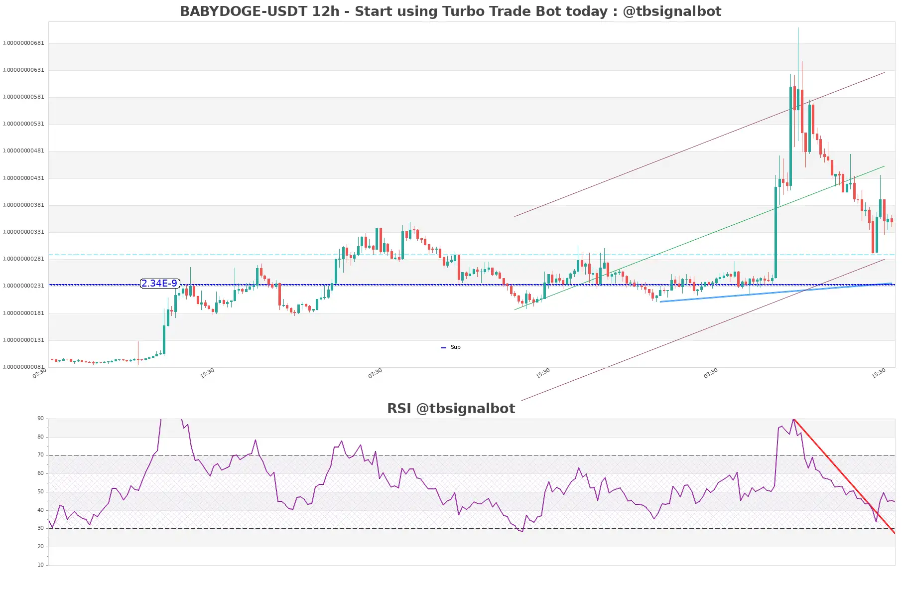 BABYDOGE-USDT_12h