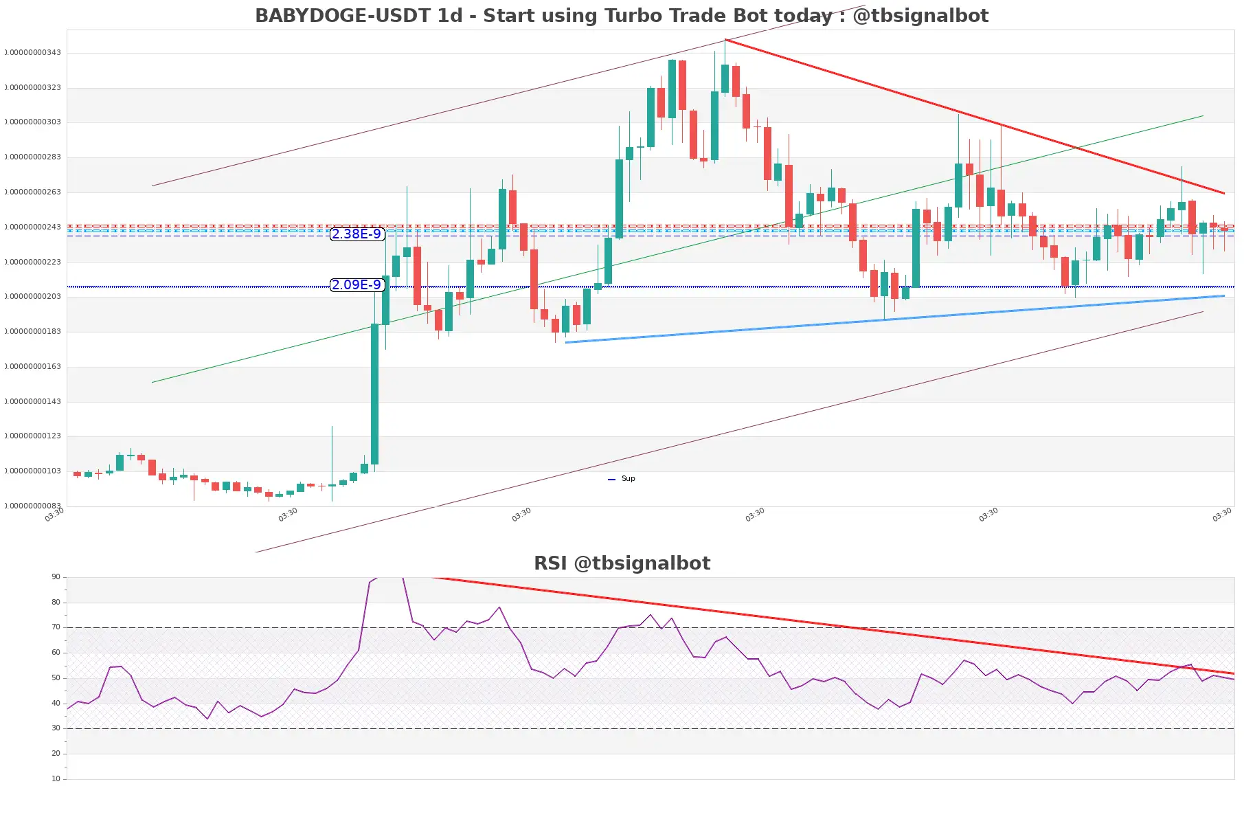 BABYDOGE-USDT_1d