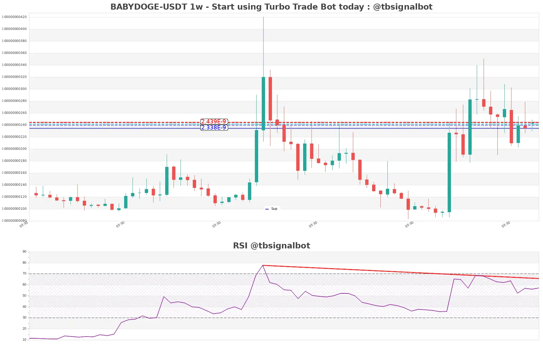 BABYDOGE-USDT_1w