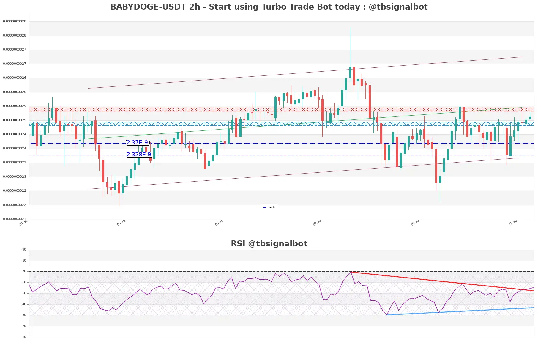 BABYDOGE-USDT_2h