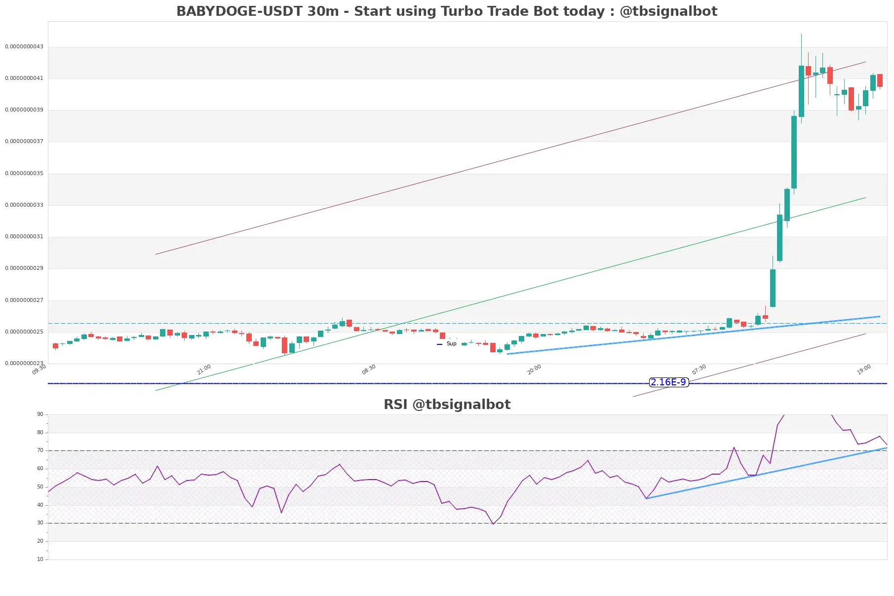 BABYDOGE-USDT_30m