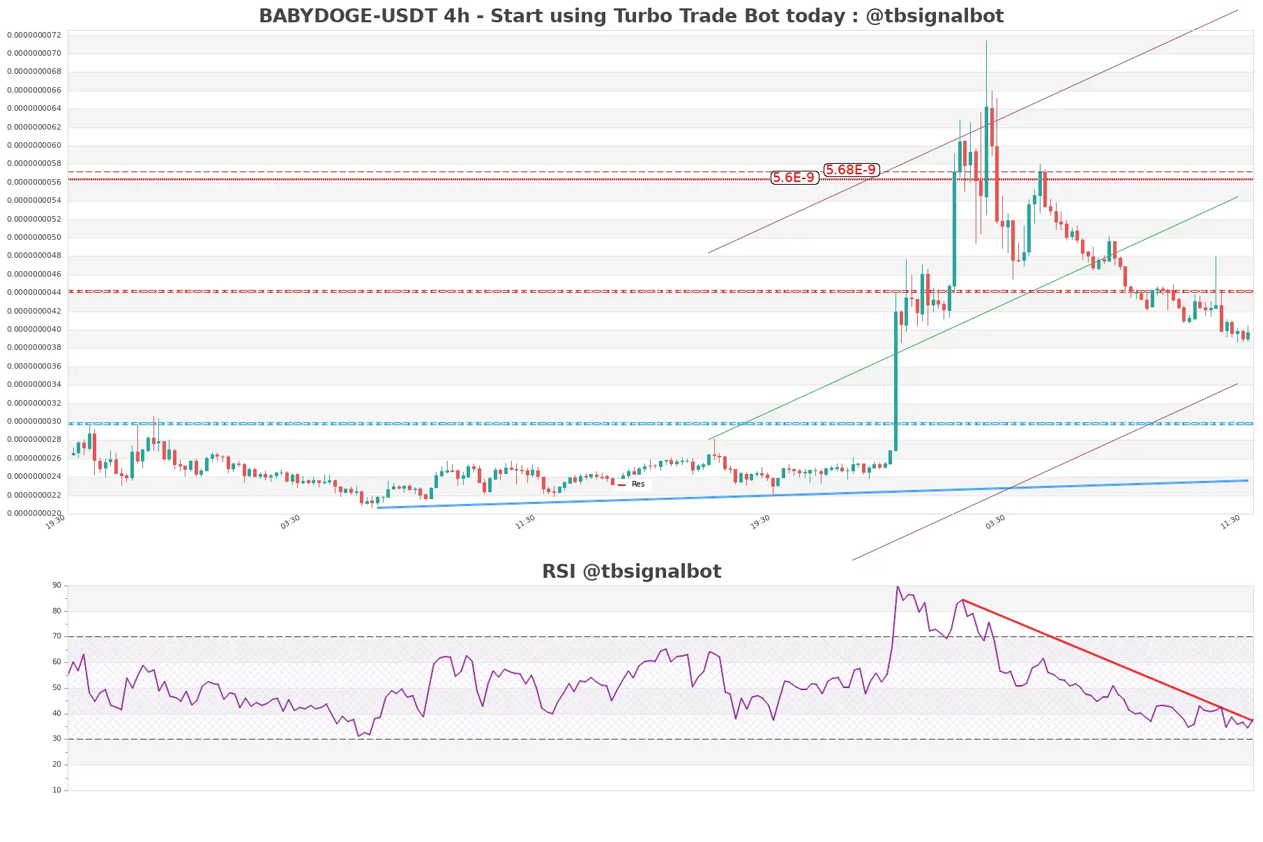 BABYDOGE-USDT_4h