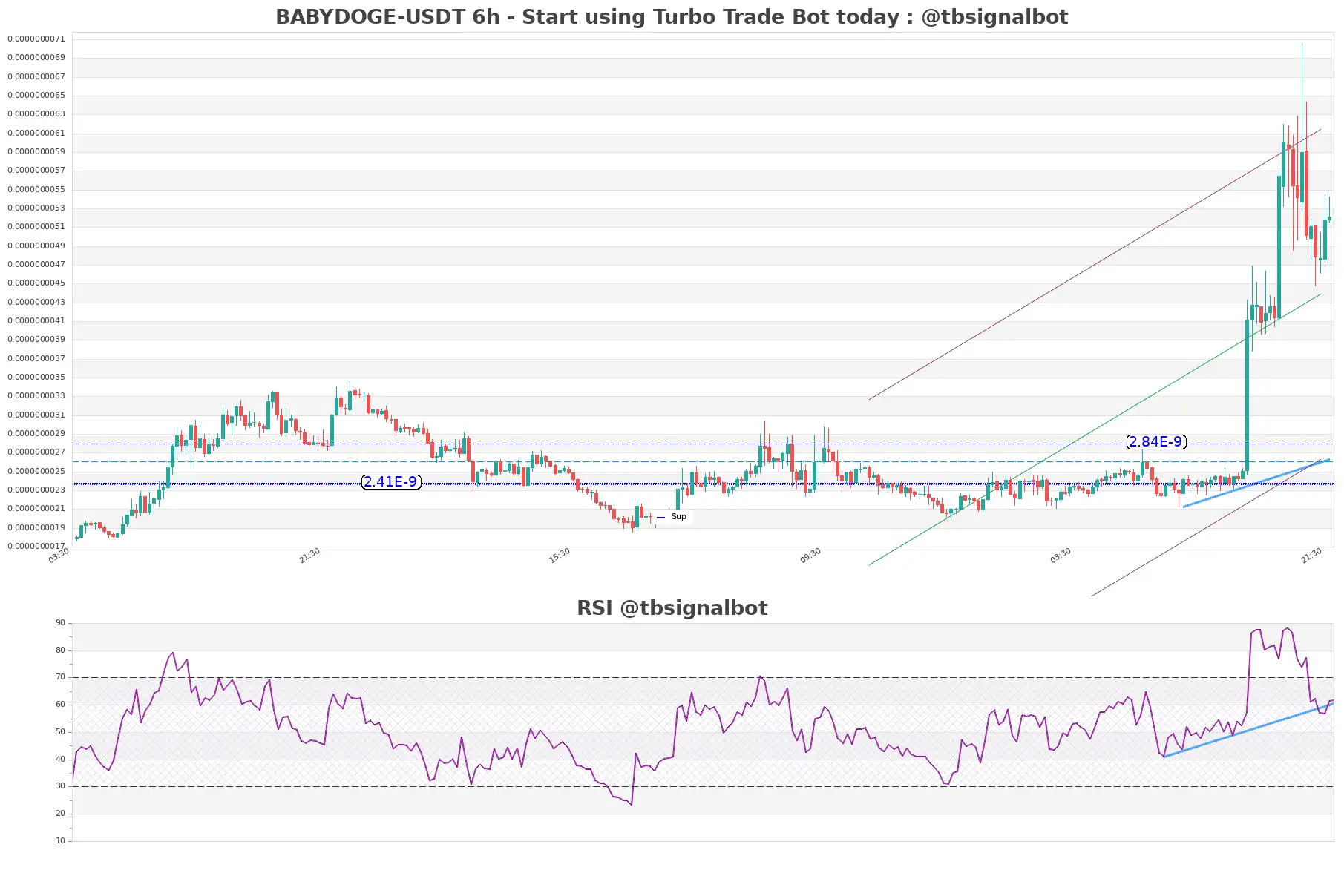 BABYDOGE-USDT_6h