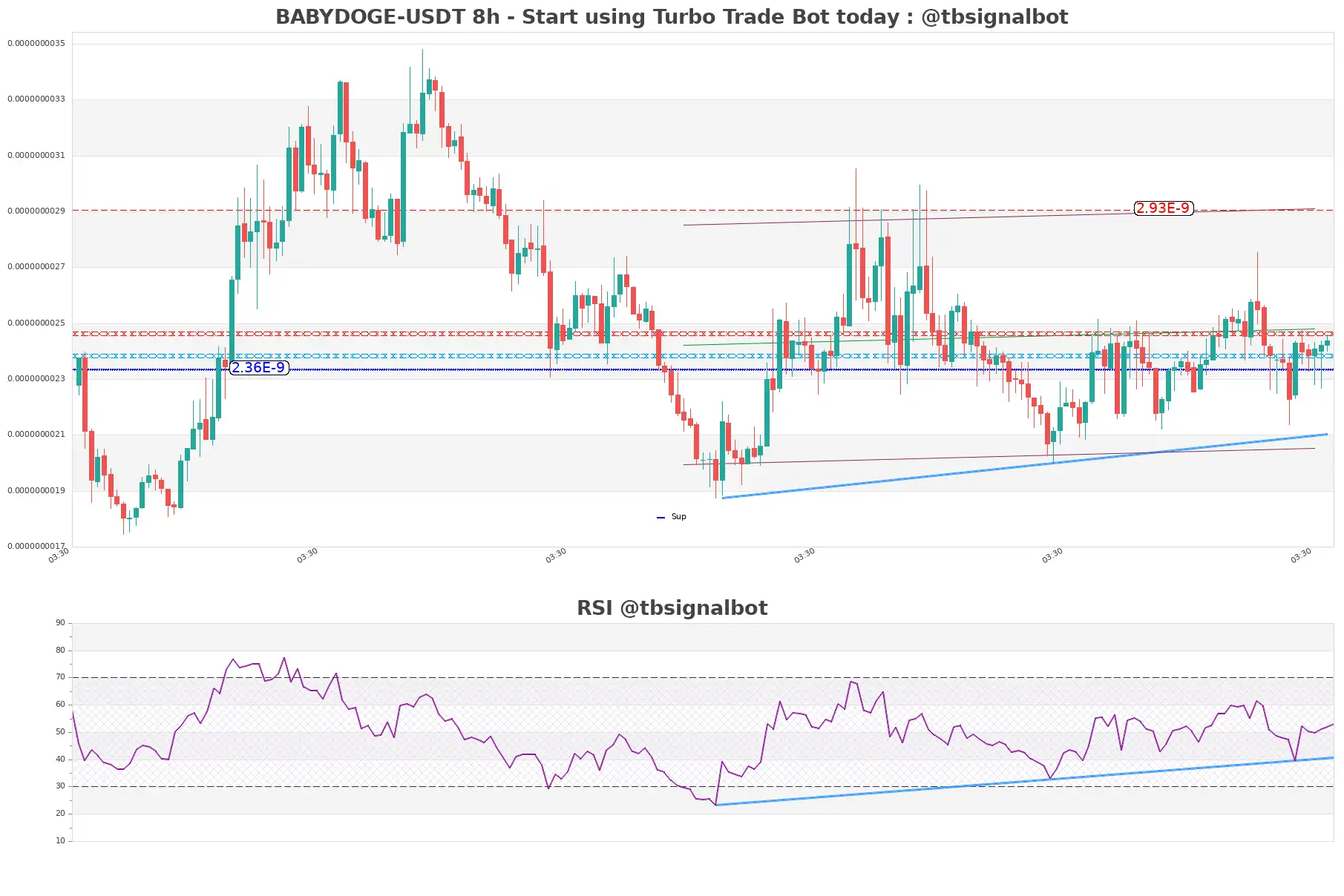 BABYDOGE-USDT_8h