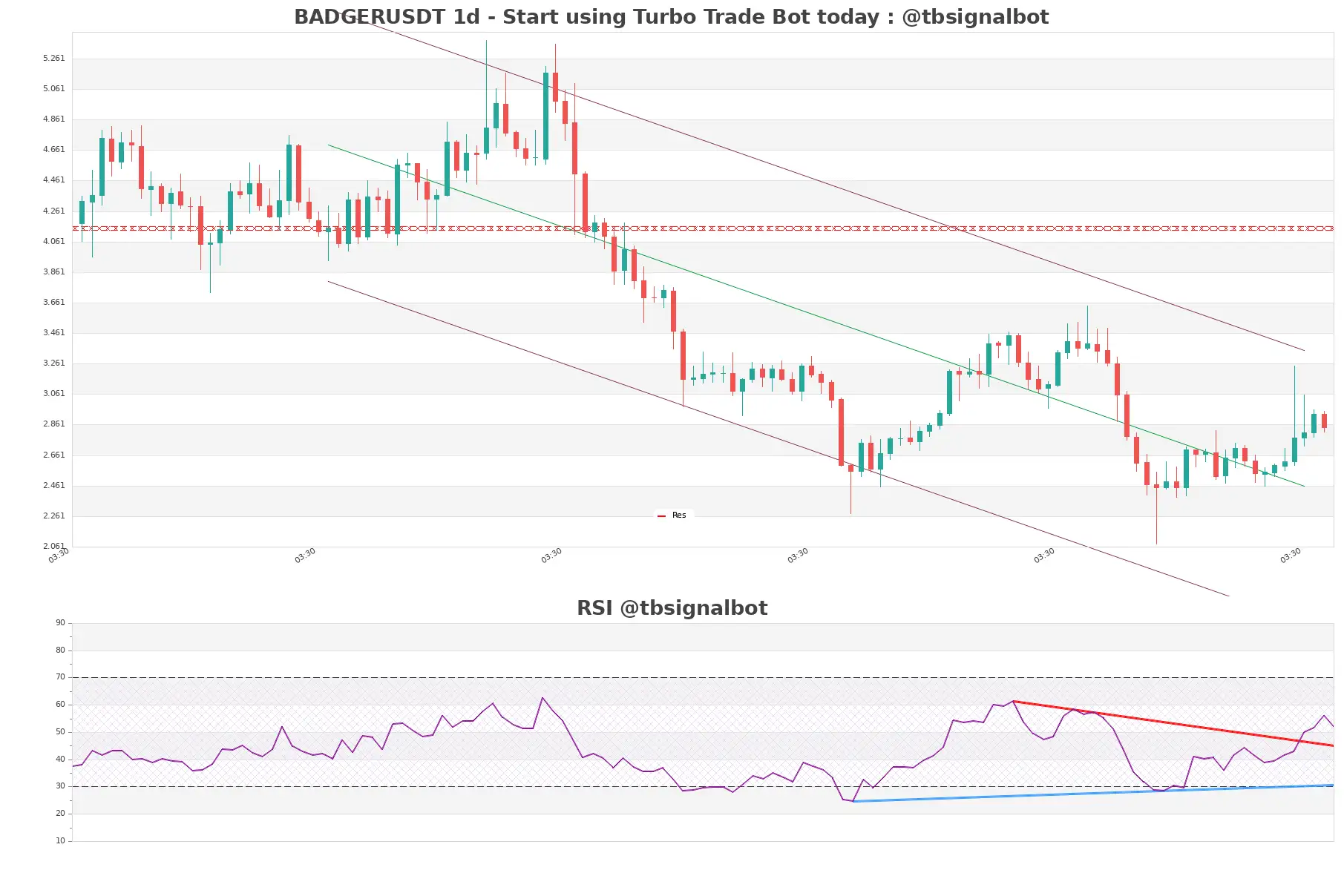 BADGERUSDT_1d