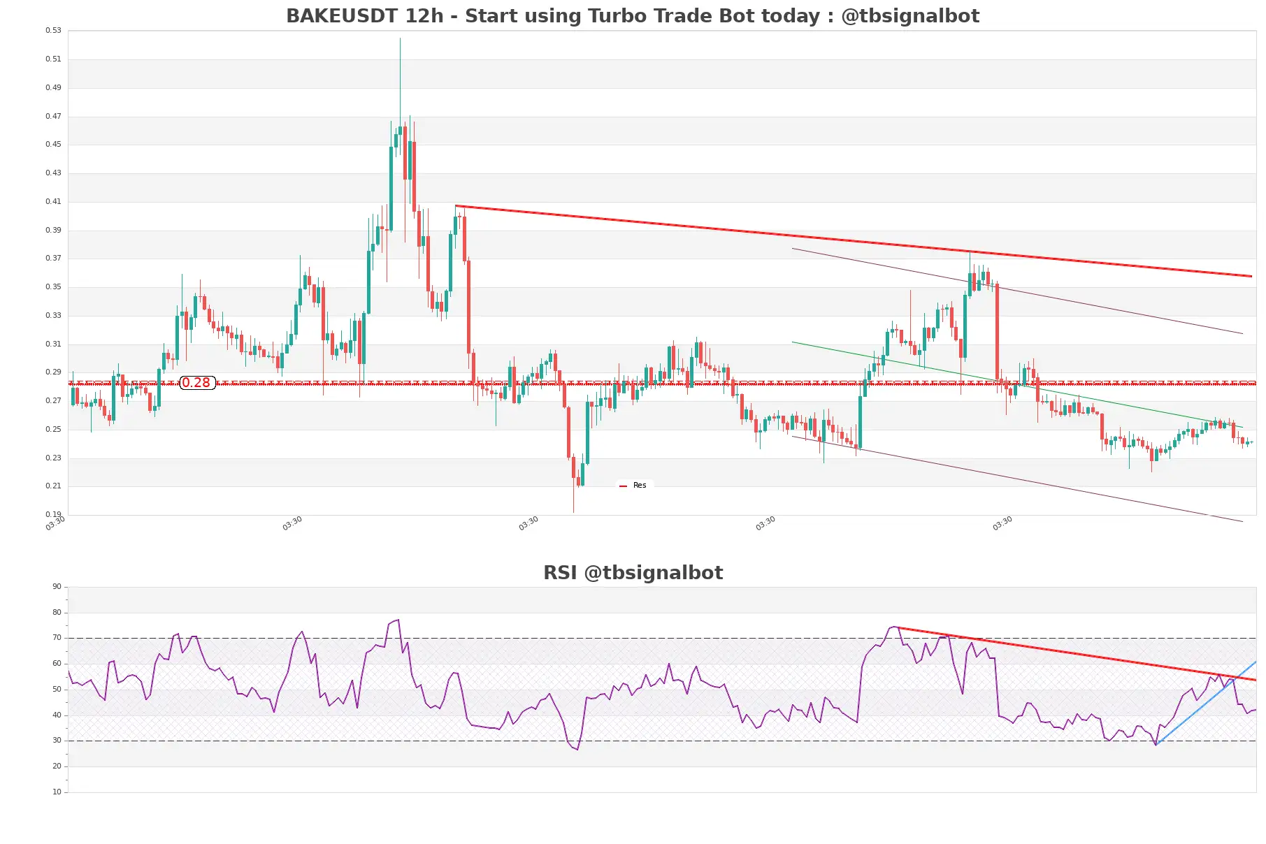 BAKEUSDT_12h