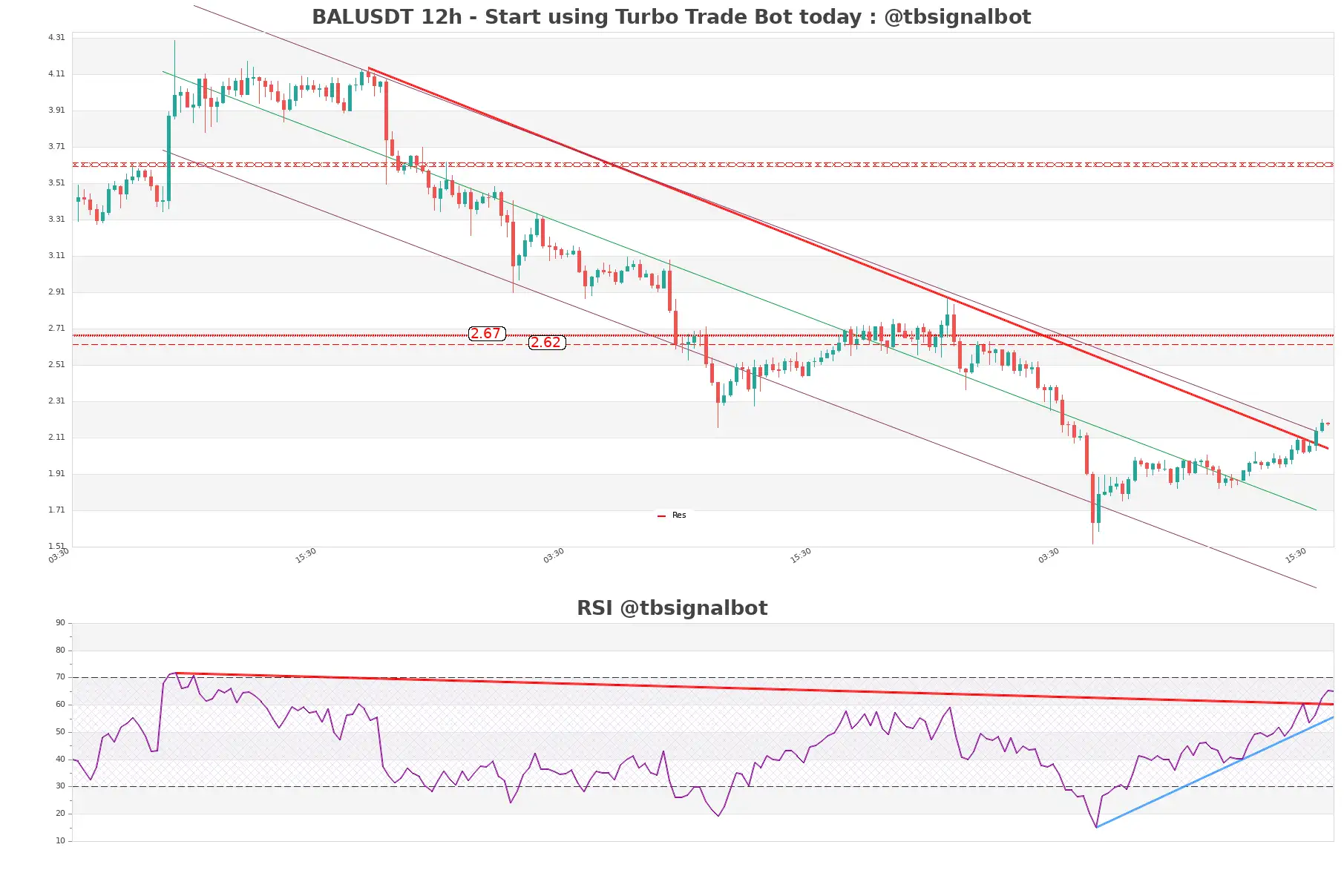 BALUSDT_12h