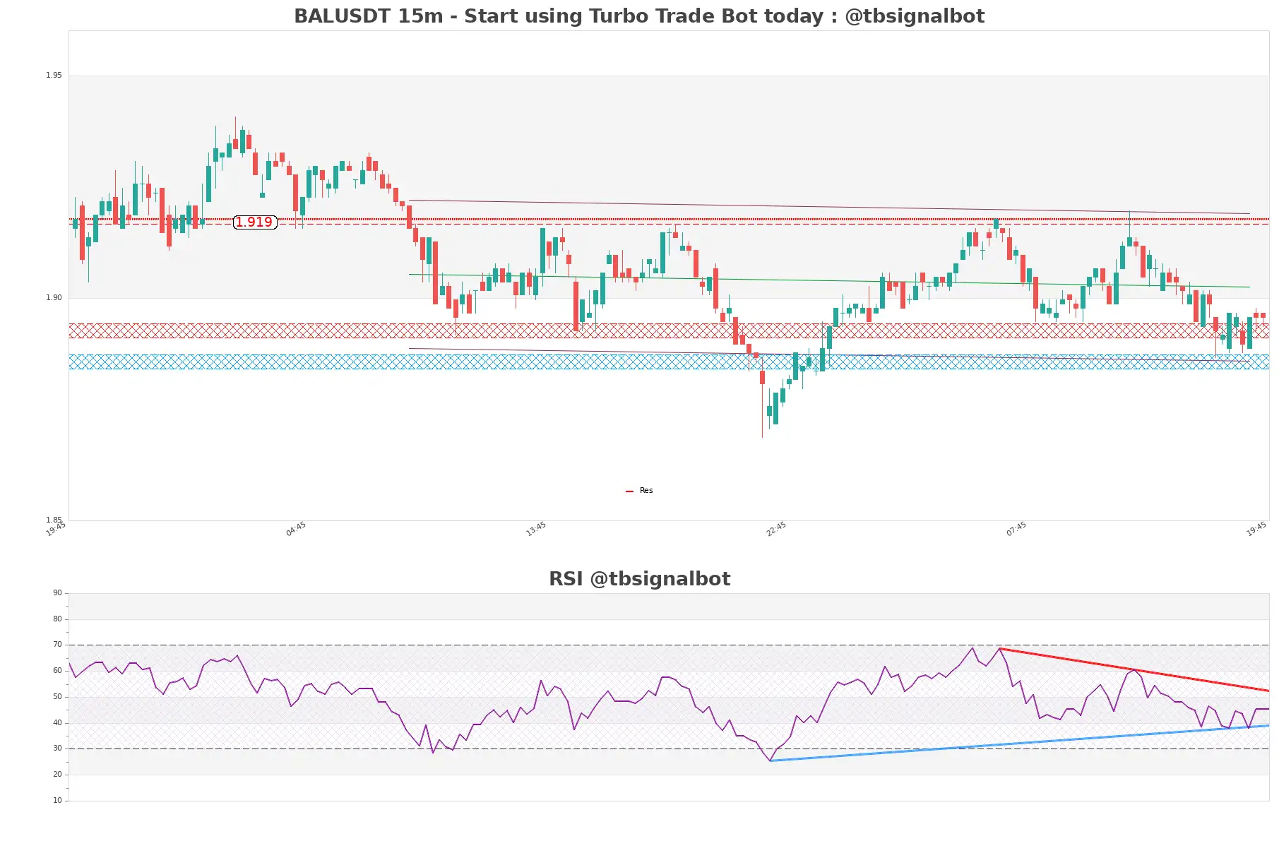 BALUSDT_15m