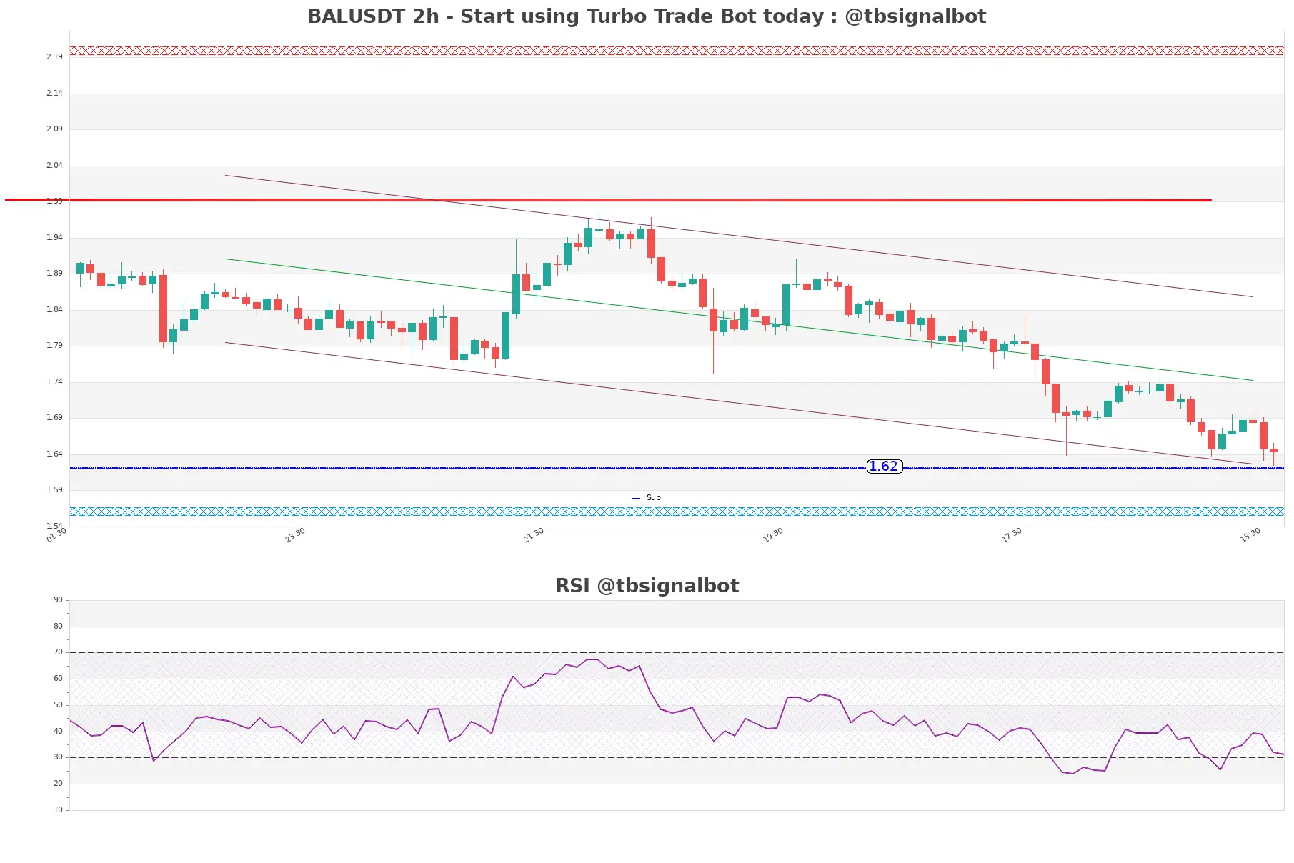 BALUSDT_2h