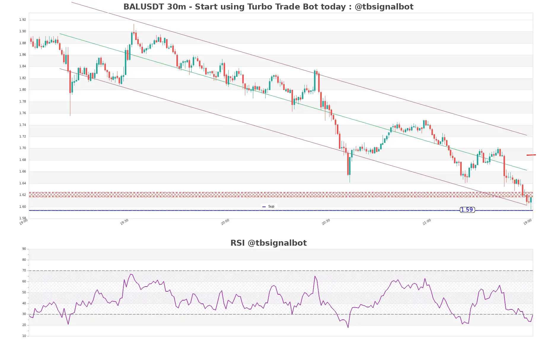 BALUSDT_30m