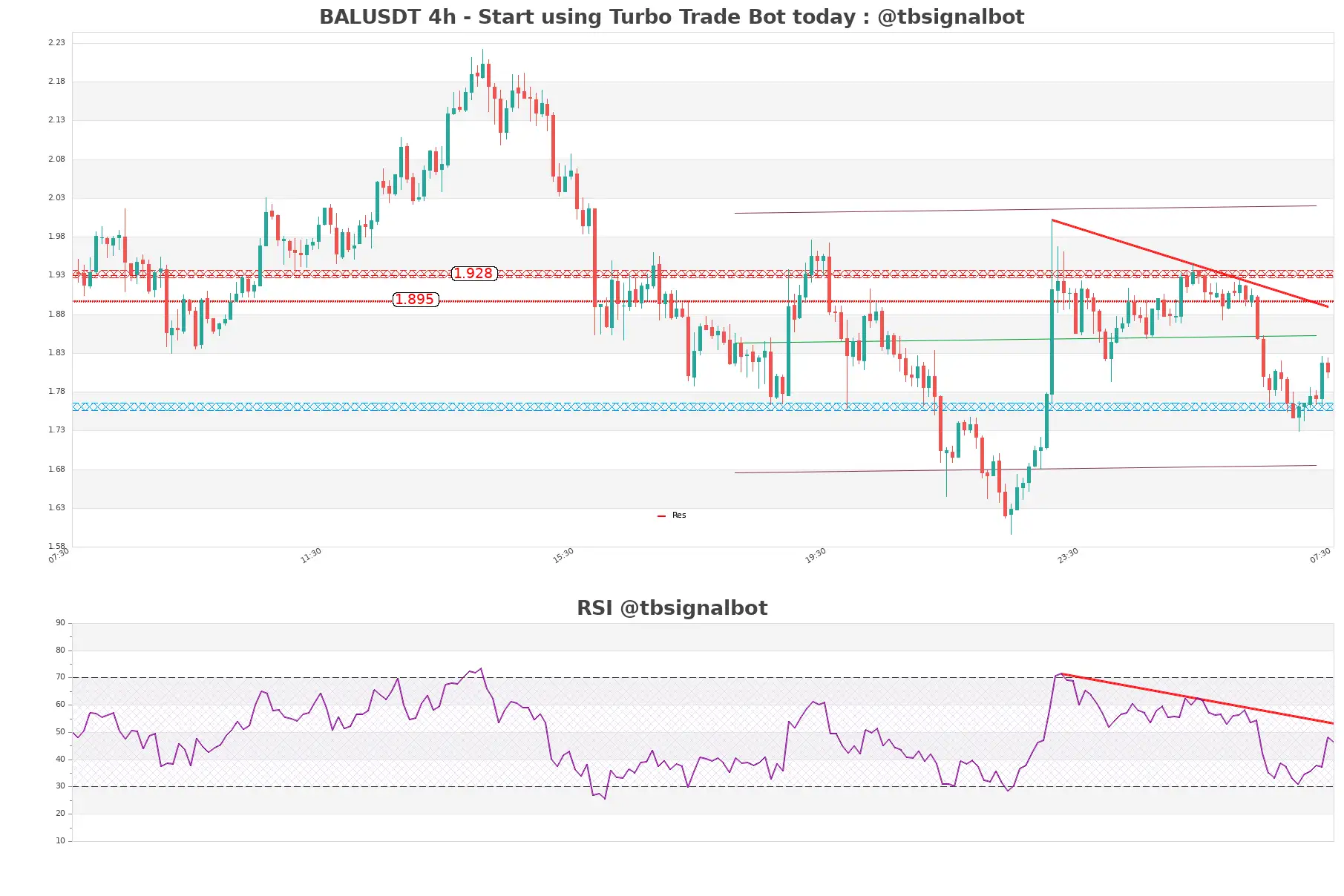 BALUSDT_4h