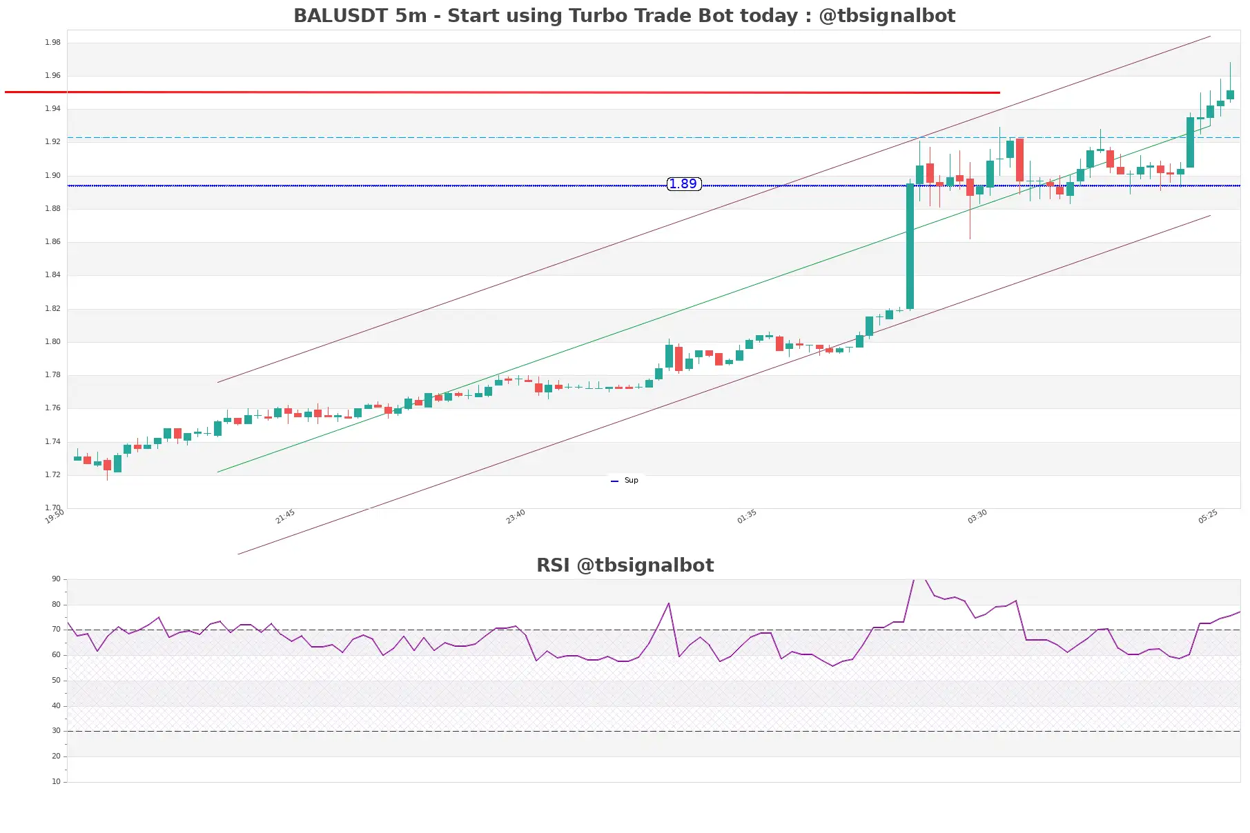 BALUSDT_5m