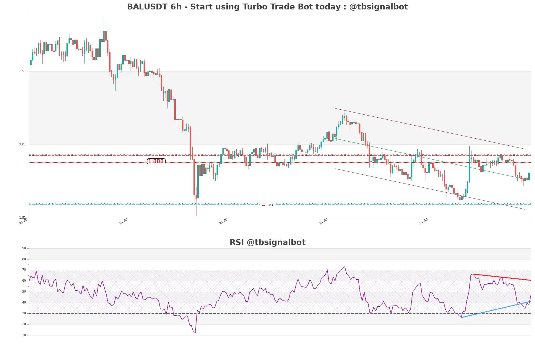 BALUSDT_6h