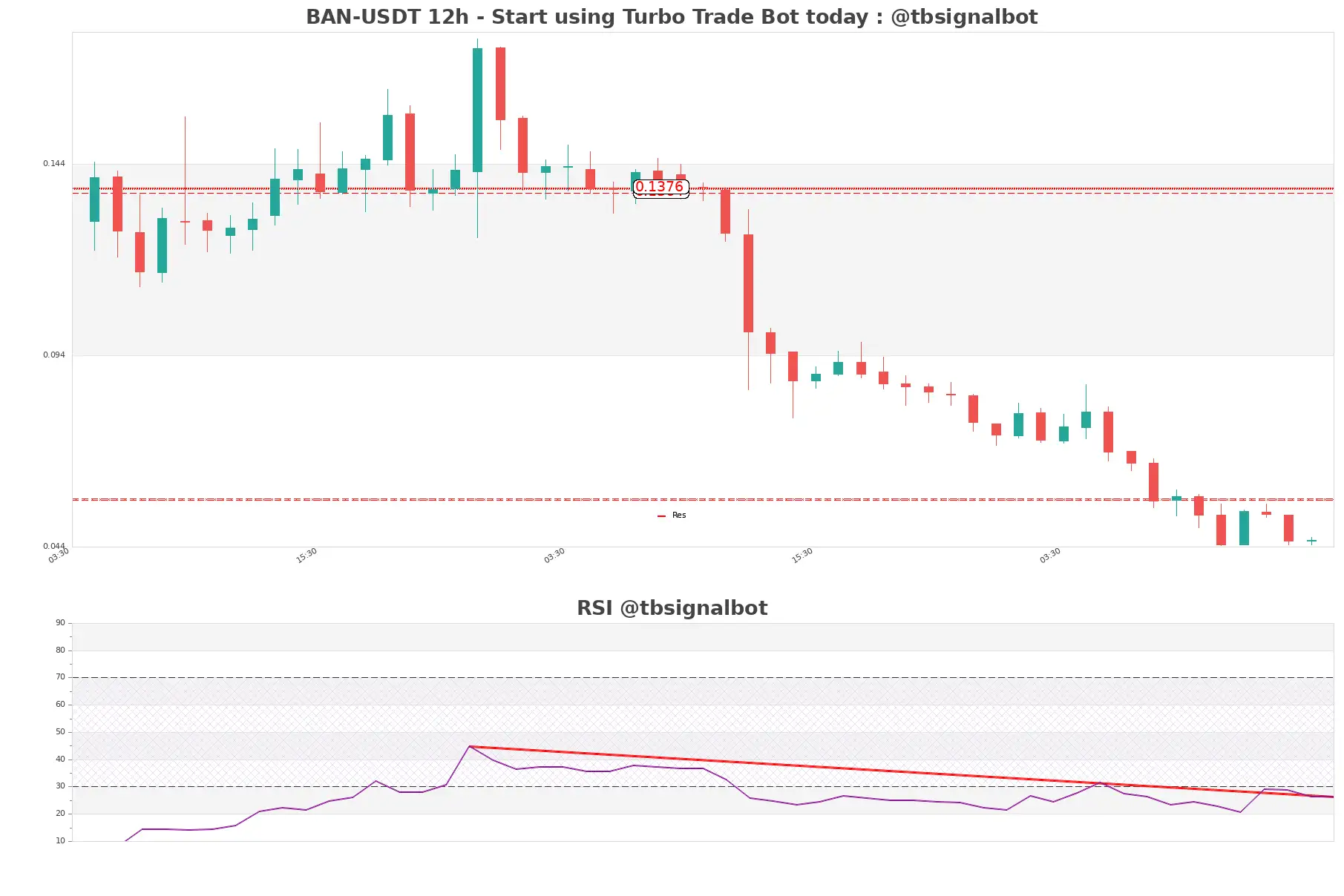 BAN-USDT_12h