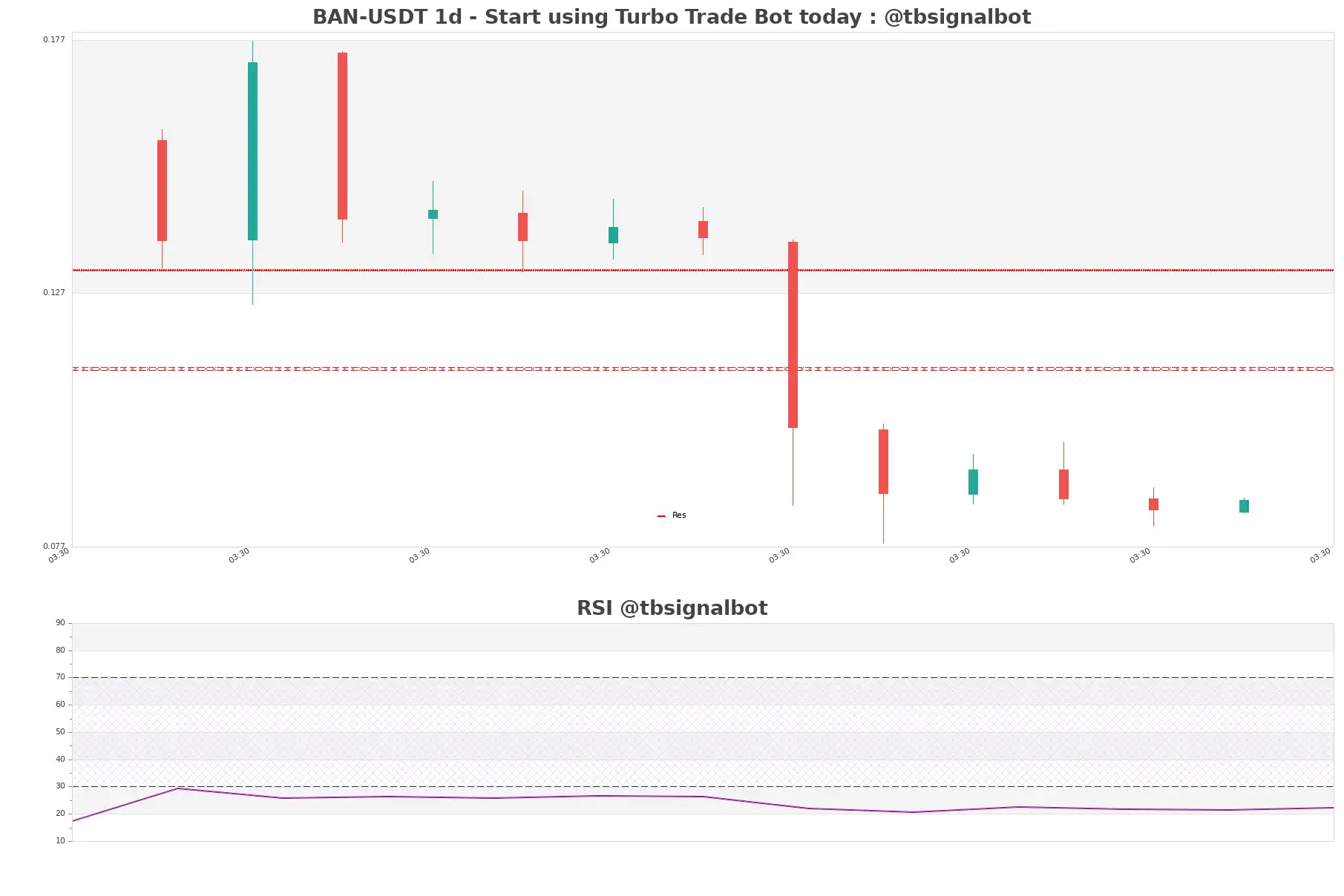 BAN-USDT_1d