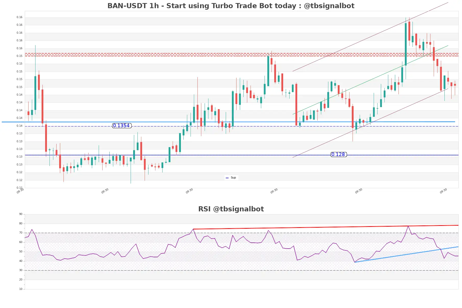 BAN-USDT_1h